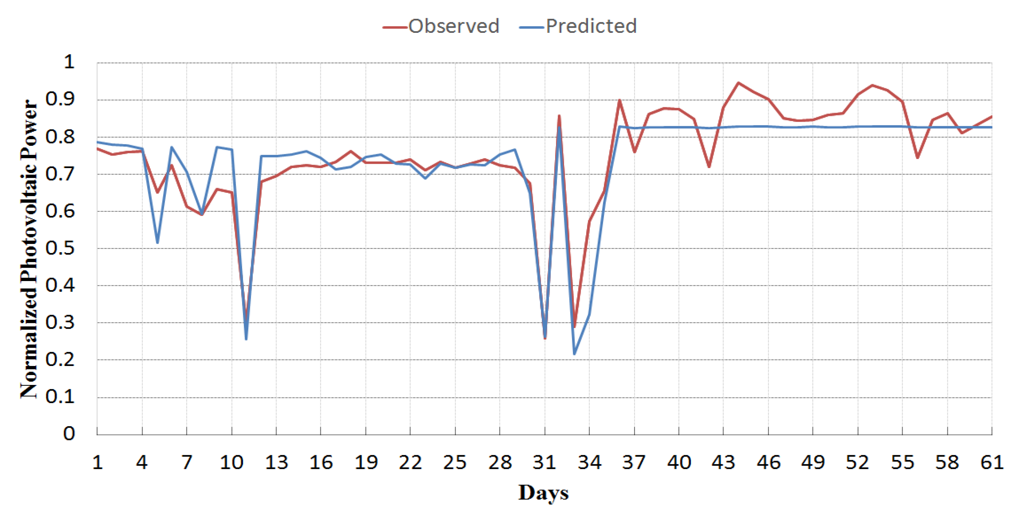 Energies 13 00901 g007 Energies 13 00901 g007