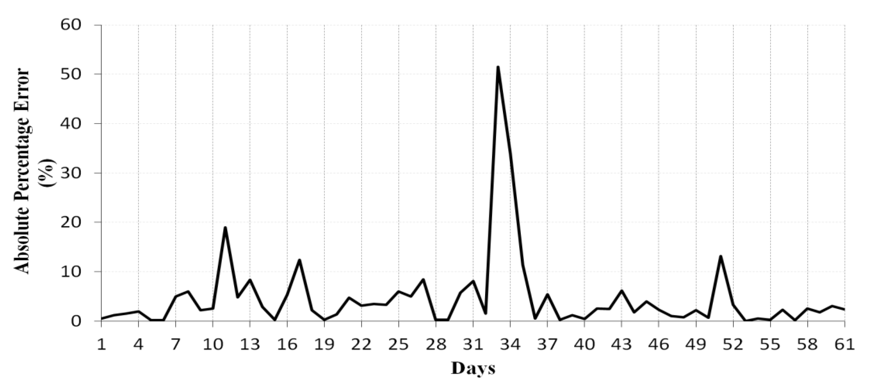 Energies 13 00901 g008 Energies 13 00901 g008