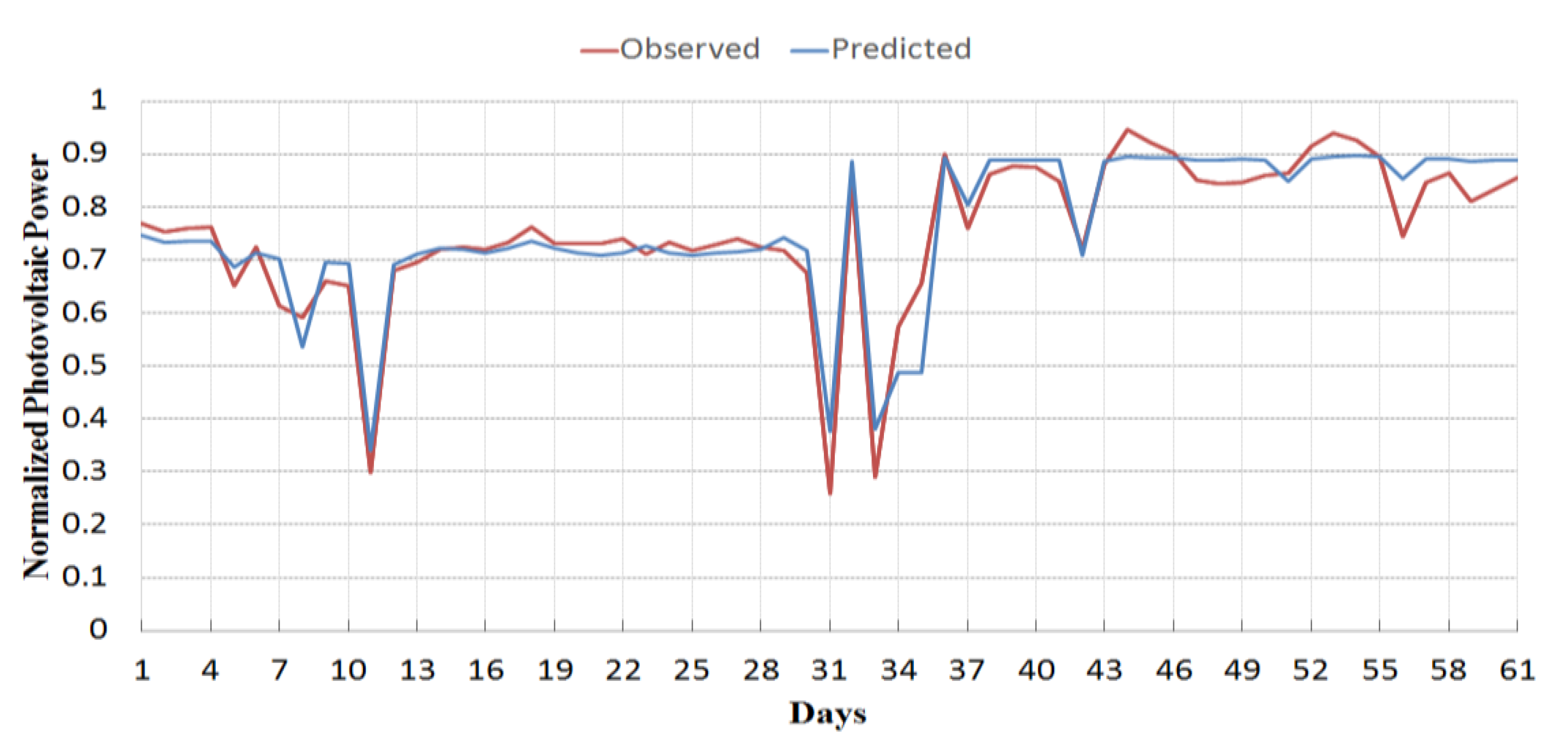 Energies 13 00901 g009 Energies 13 00901 g009