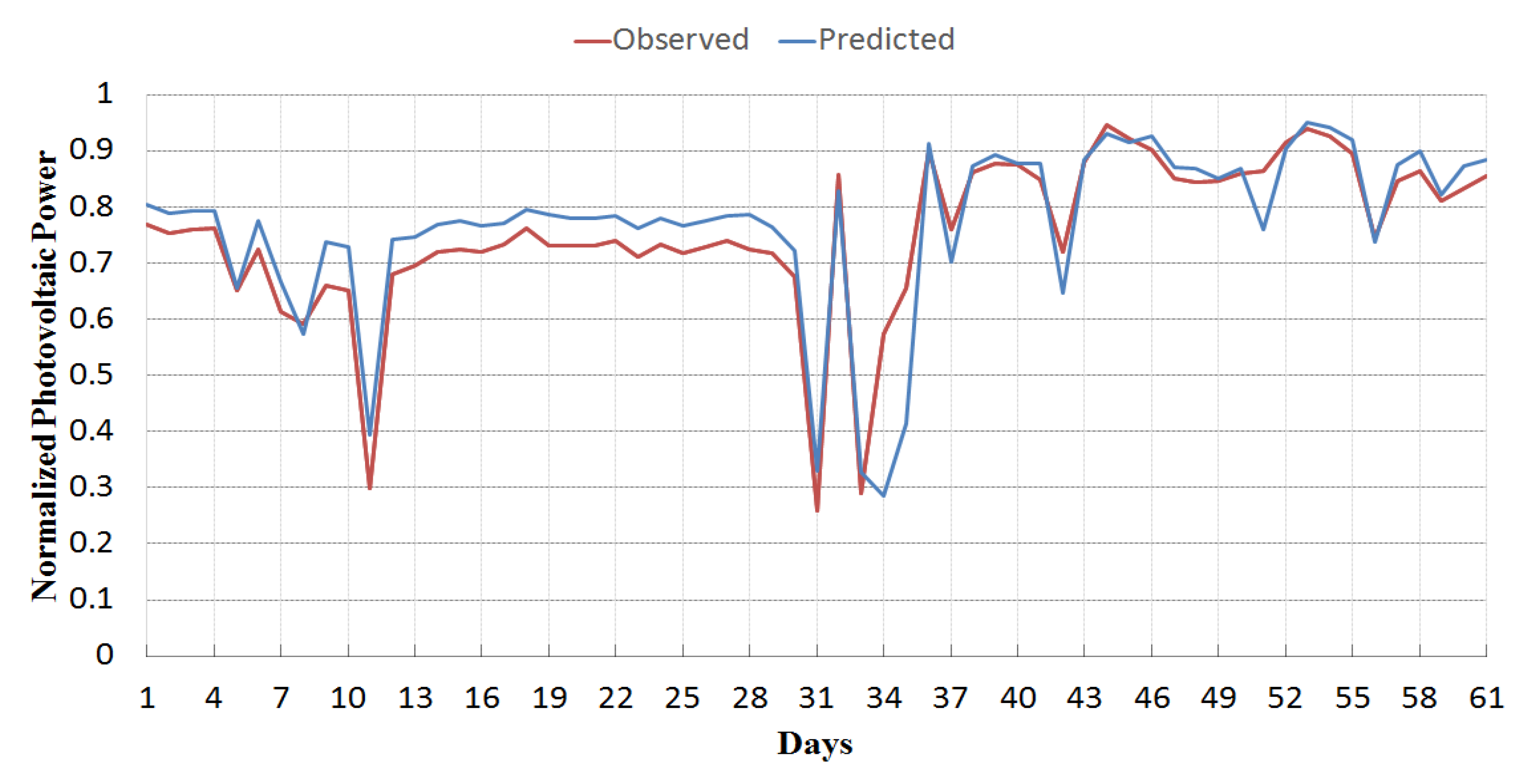 Energies 13 00901 g010 Energies 13 00901 g010