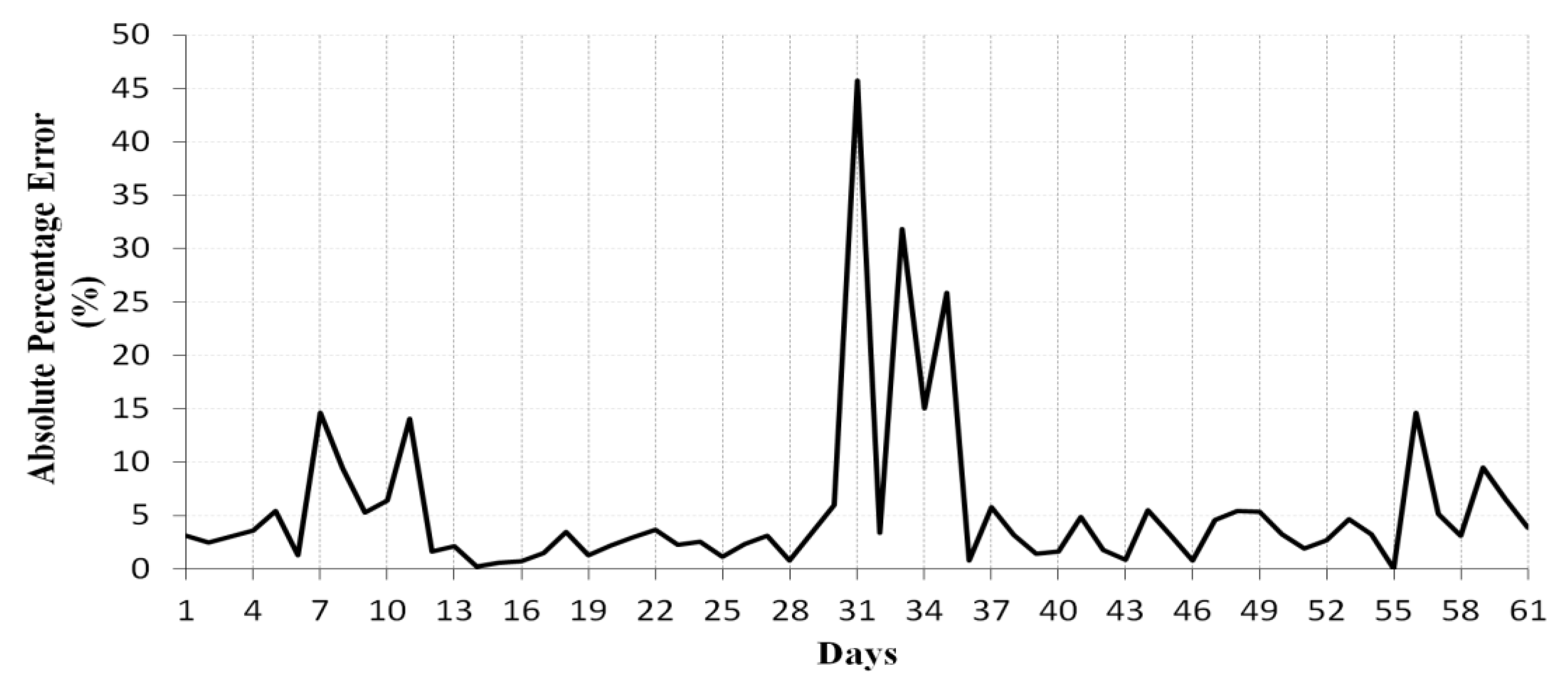 Energies 13 00901 g011 Energies 13 00901 g011