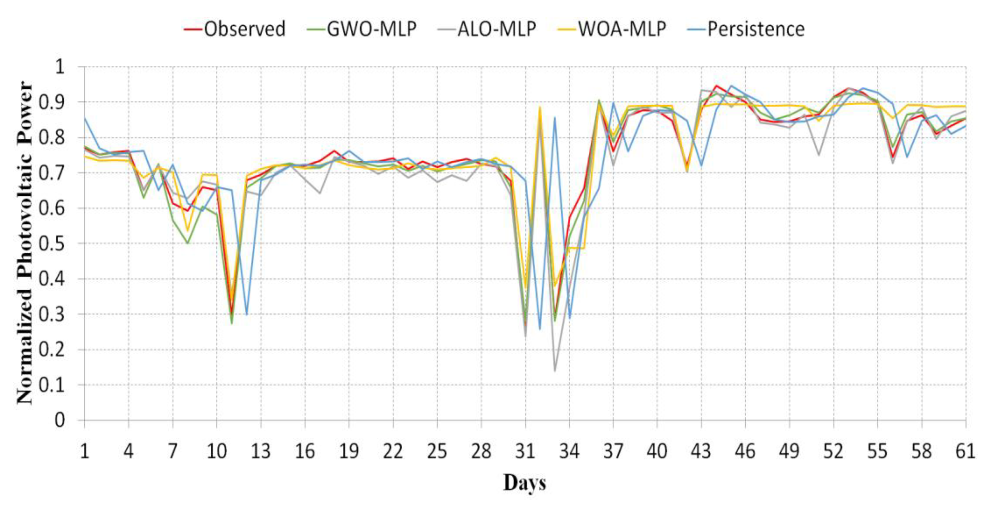 Energies 13 00901 g012 Energies 13 00901 g012