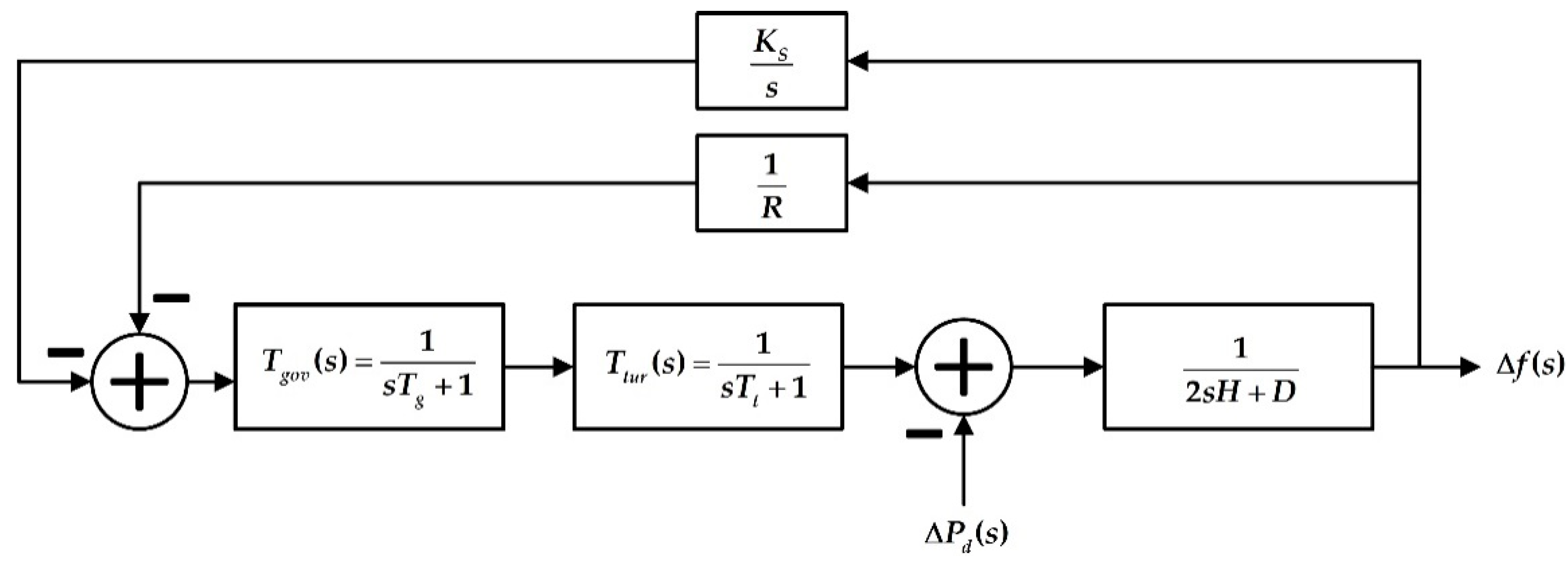 Energies 13 00902 g003