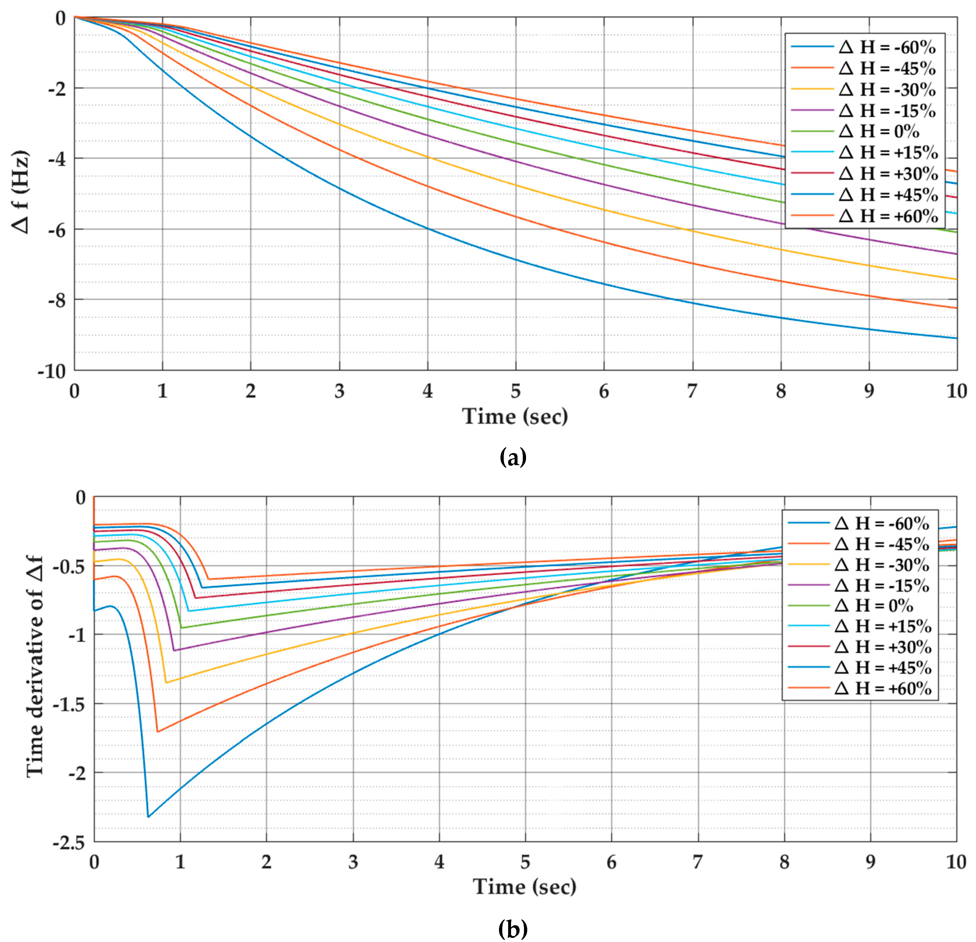 Energies 13 00902 g005
