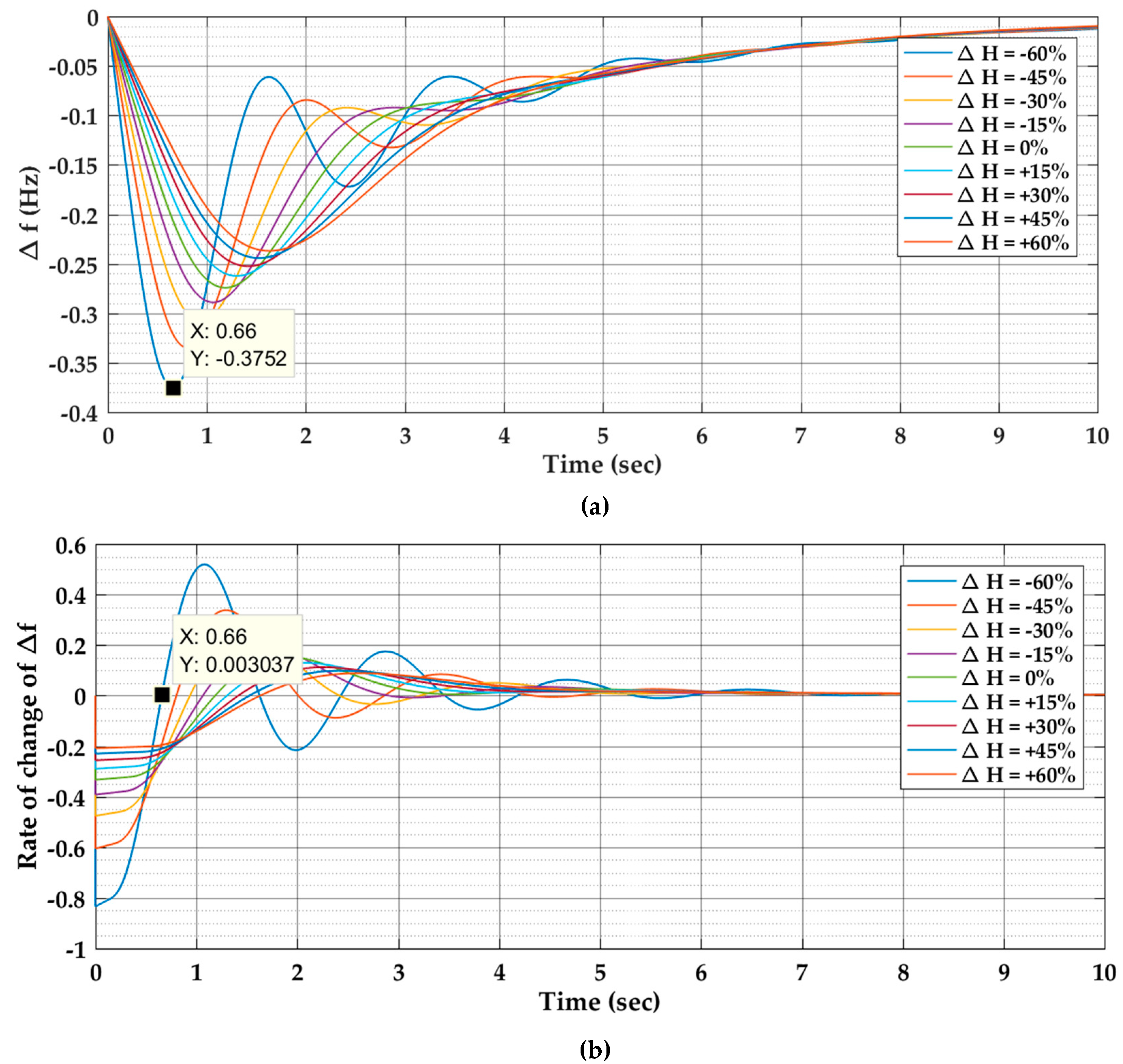 Energies 13 00902 g006