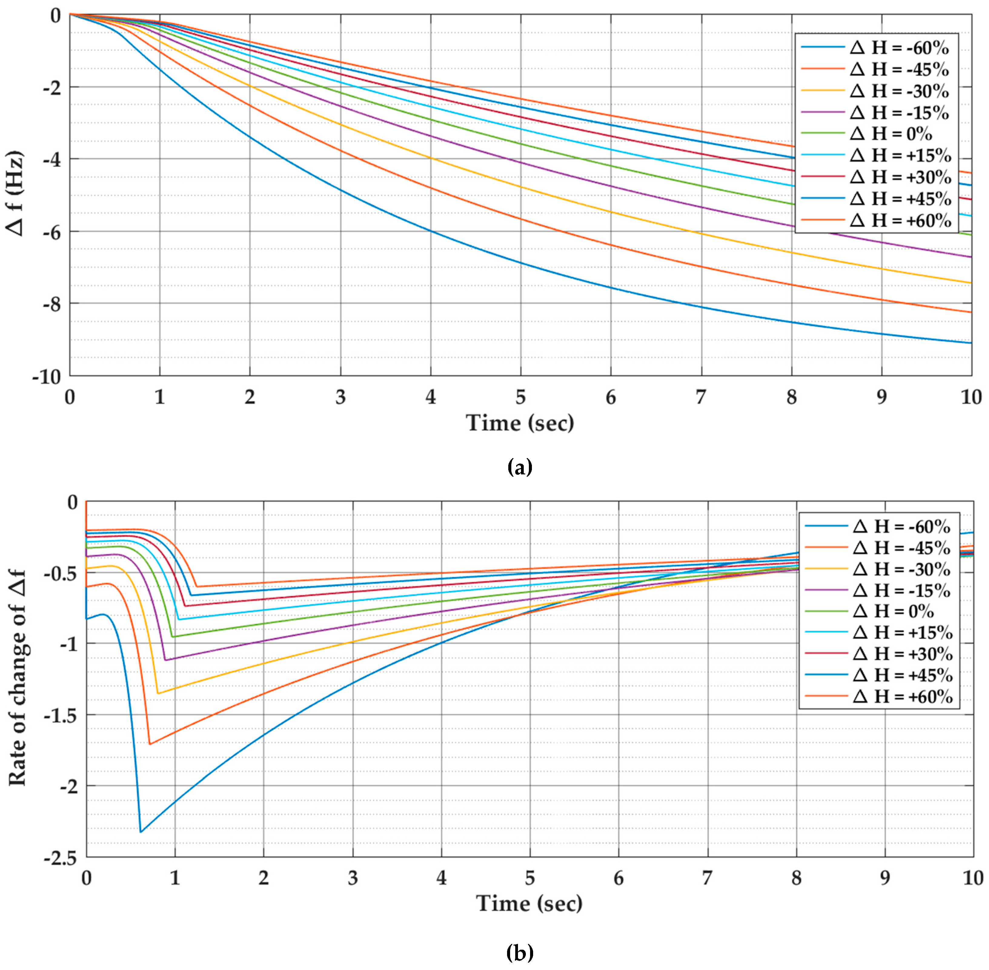 Energies 13 00902 g007