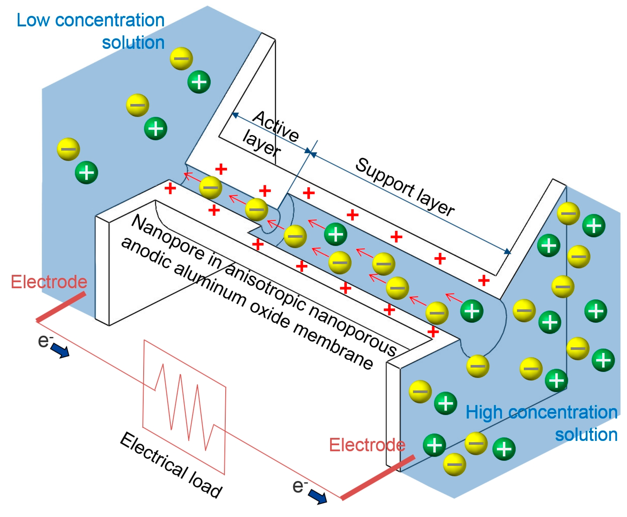 Energies 13 00904 g001