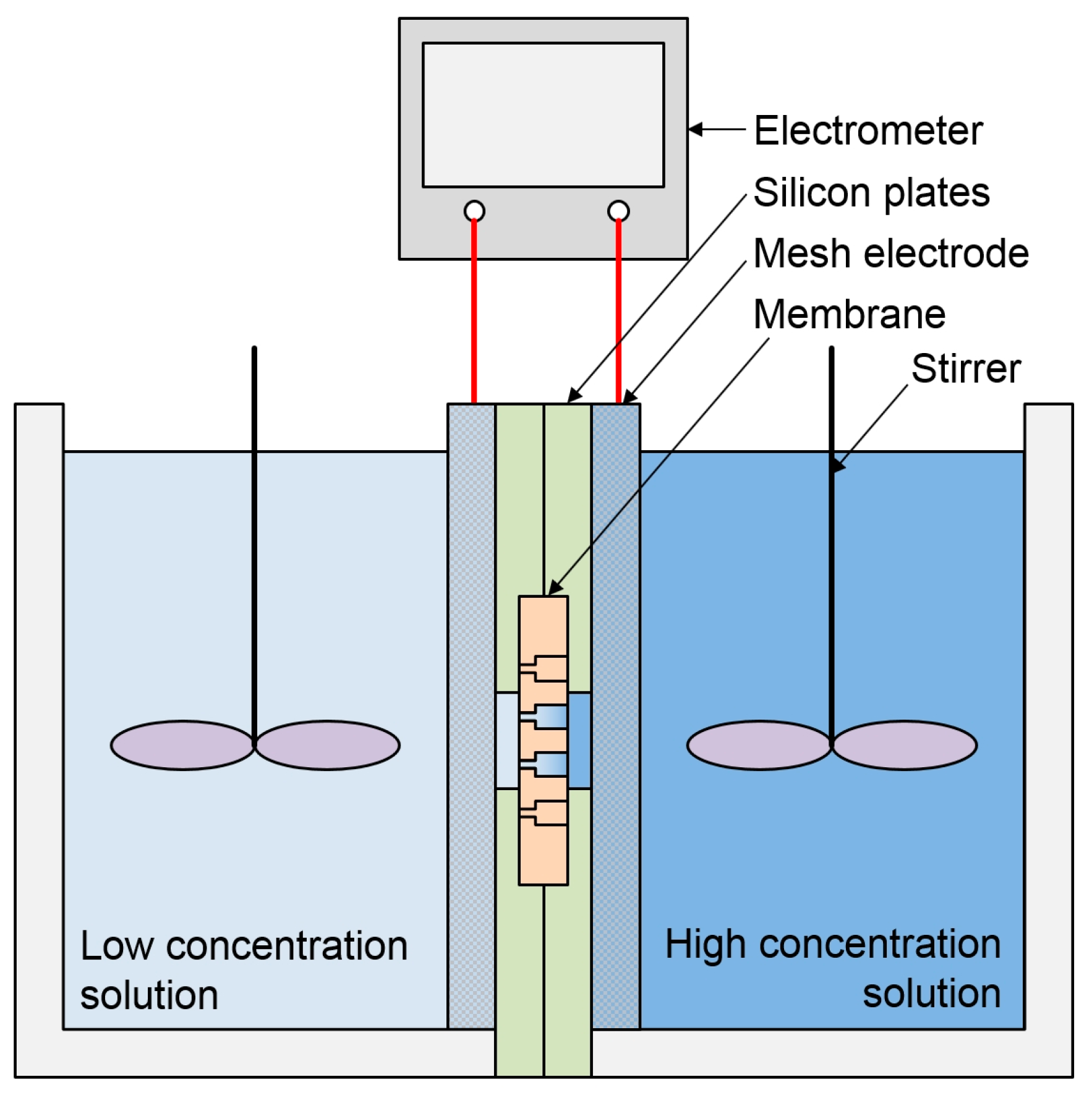 Energies 13 00904 g004