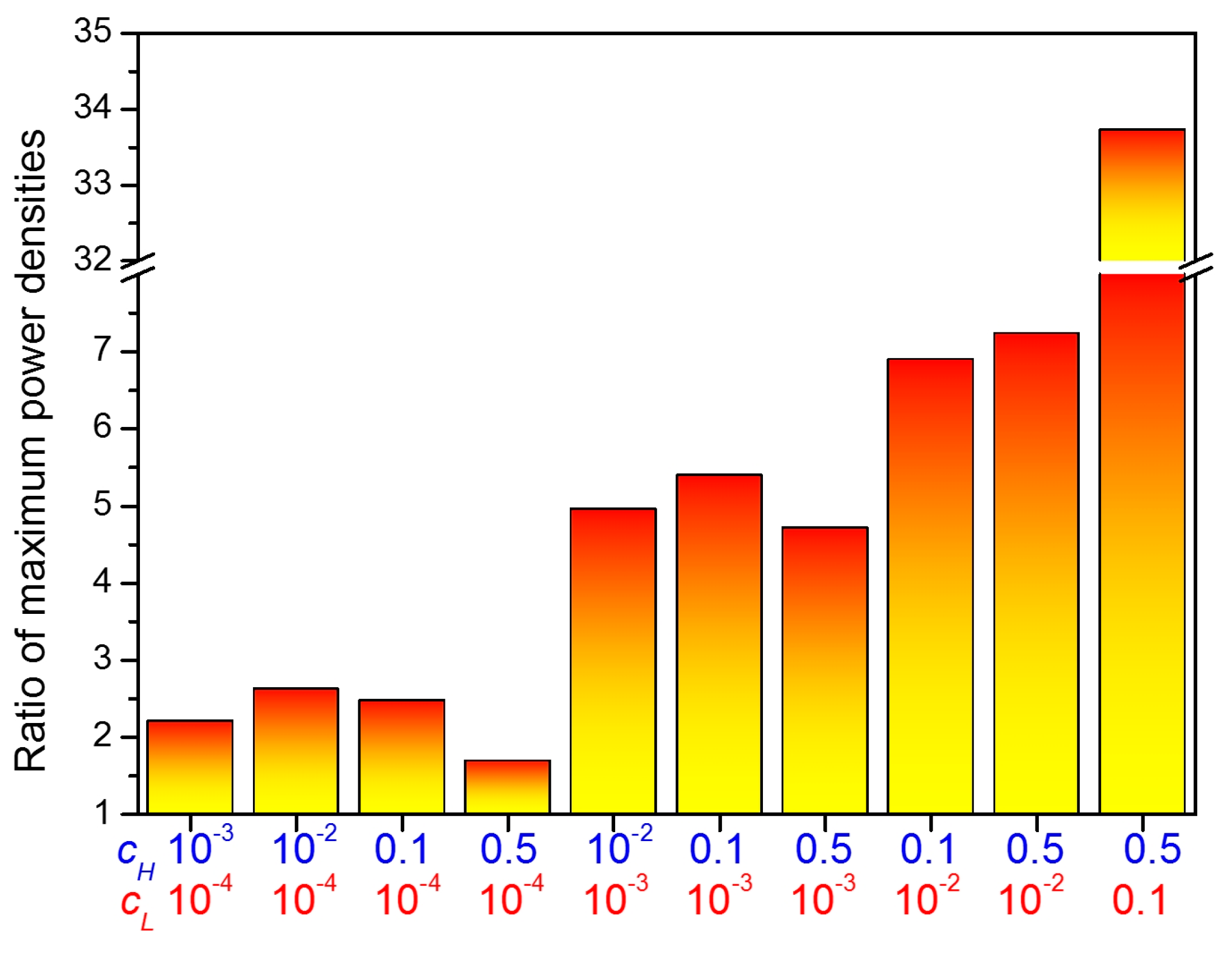 Energies 13 00904 g009