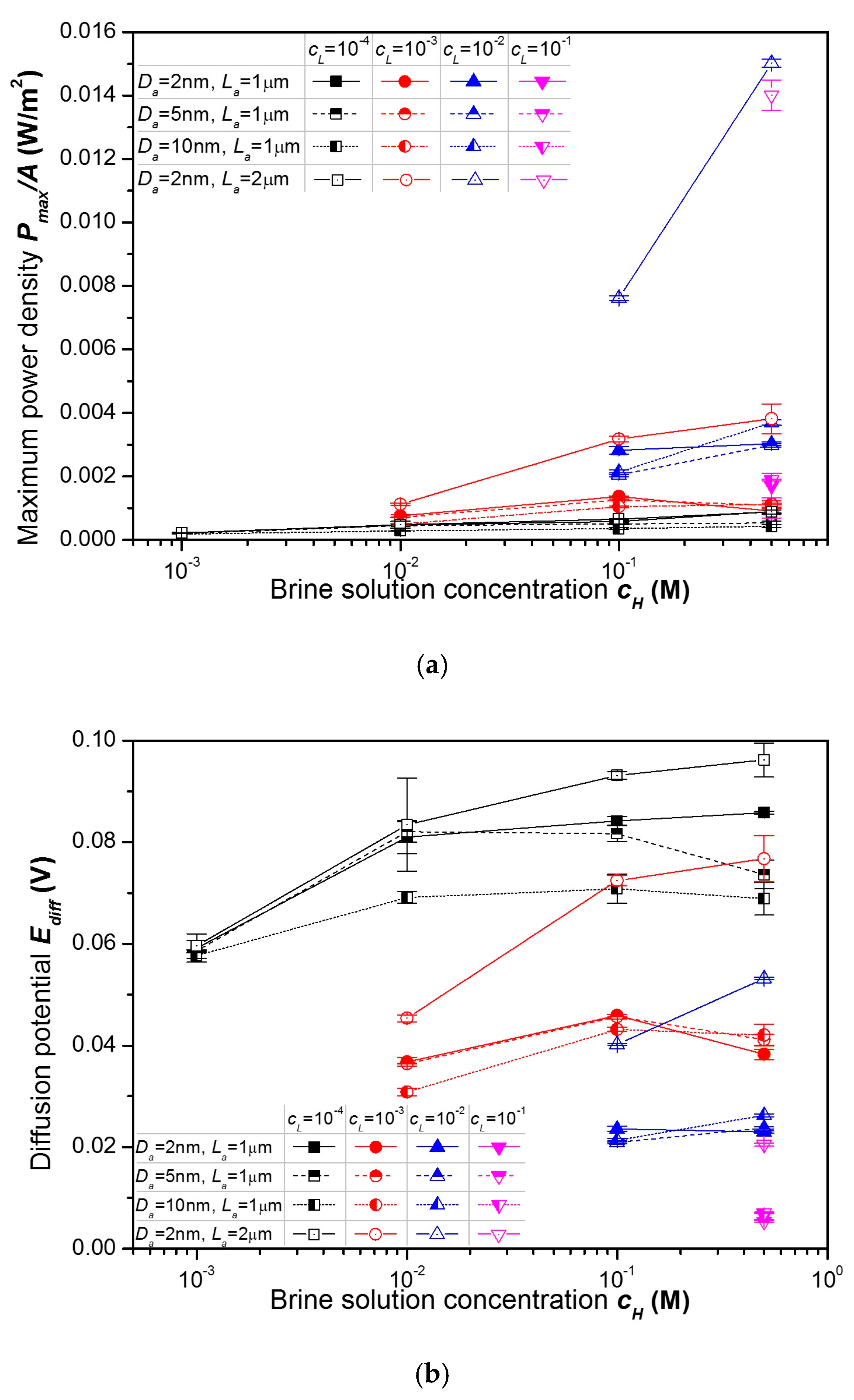 Energies 13 00904 g010a