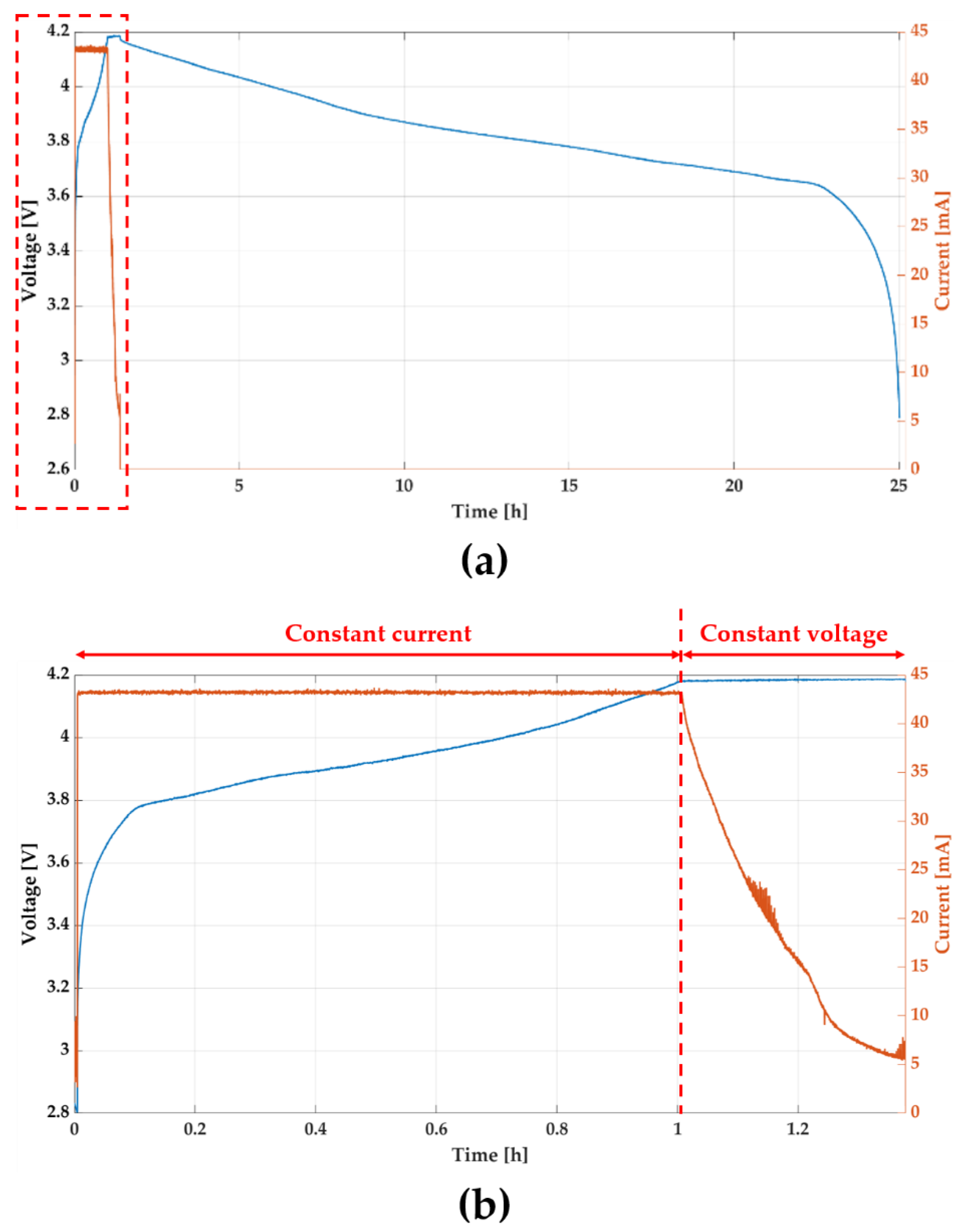 Energies 13 00905 g010