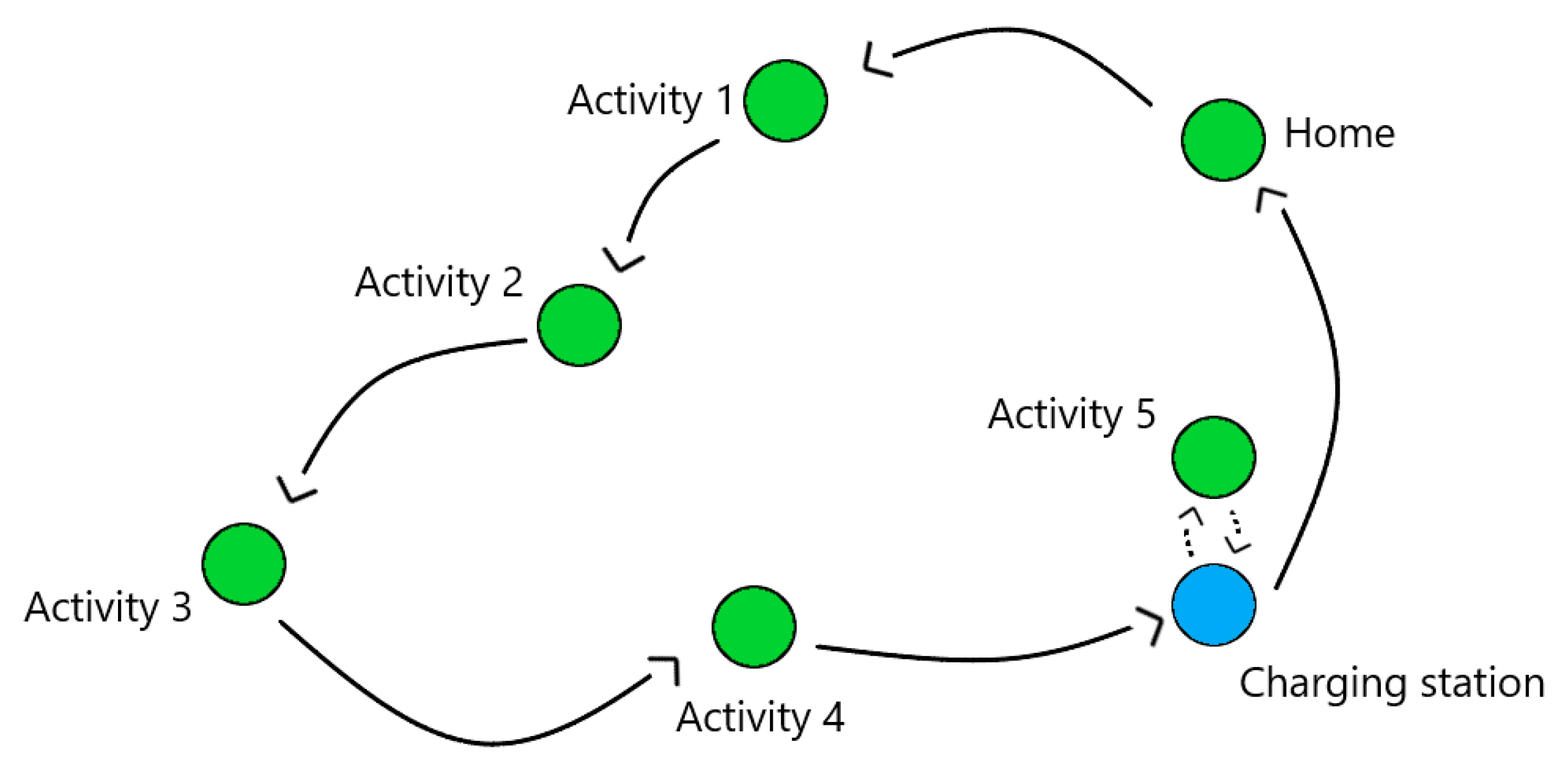 Energies 13 00906 g002 Energies 13 00906 g002