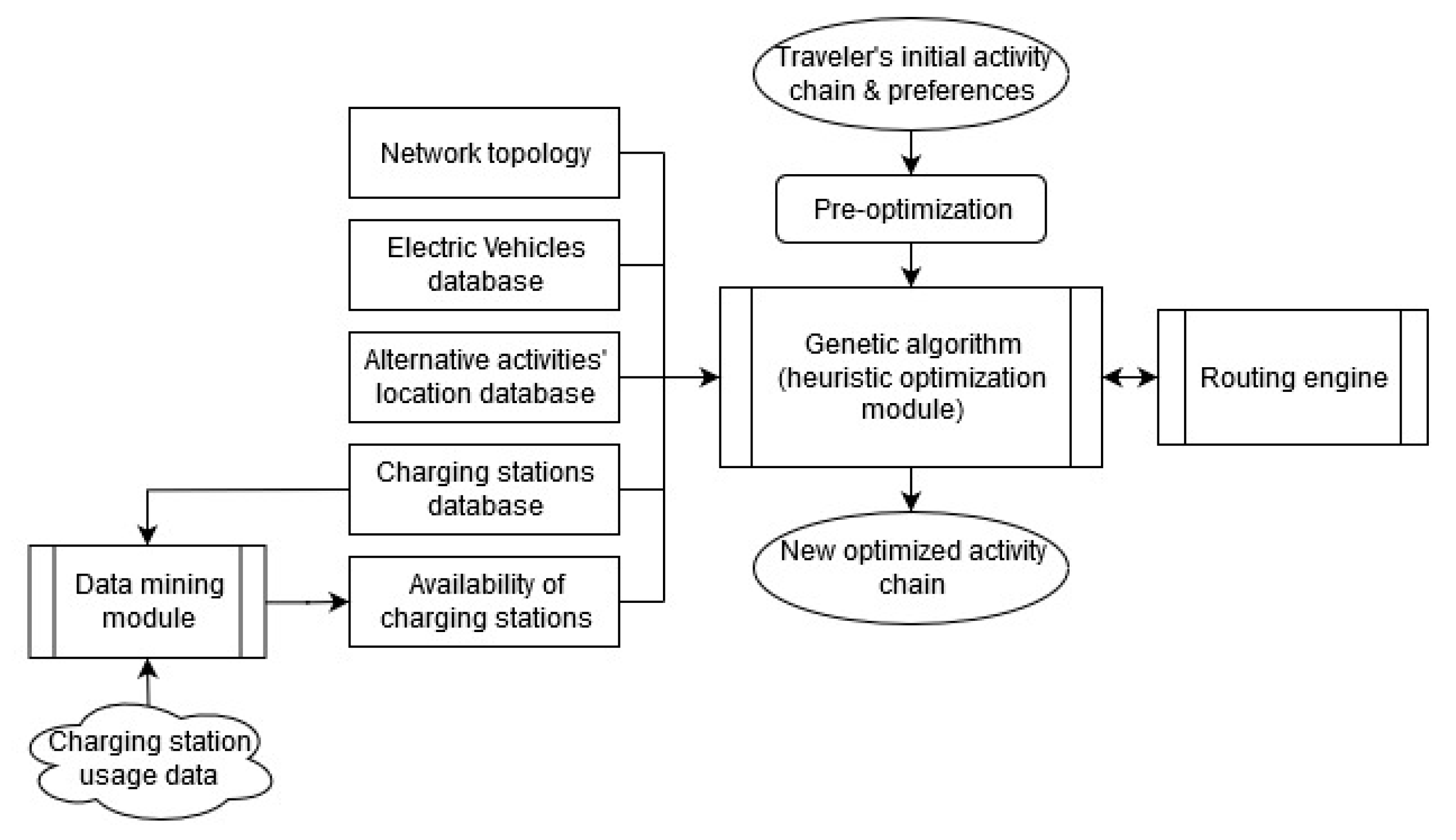 Energies 13 00906 g003 Energies 13 00906 g003