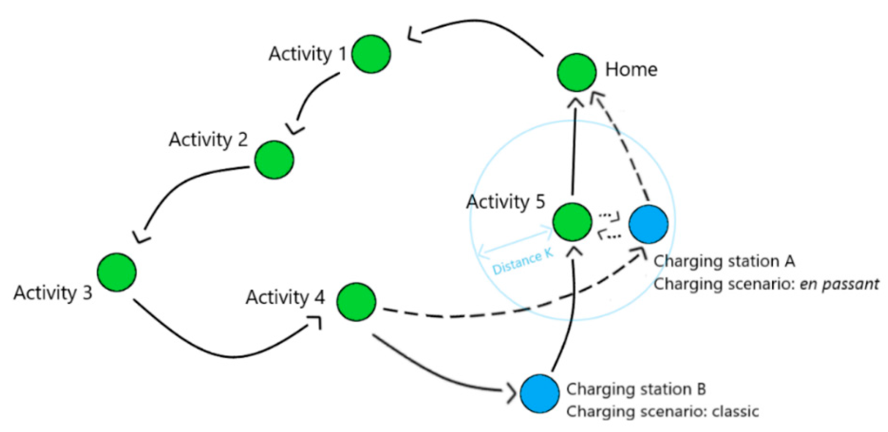 Energies 13 00906 g004 Energies 13 00906 g004