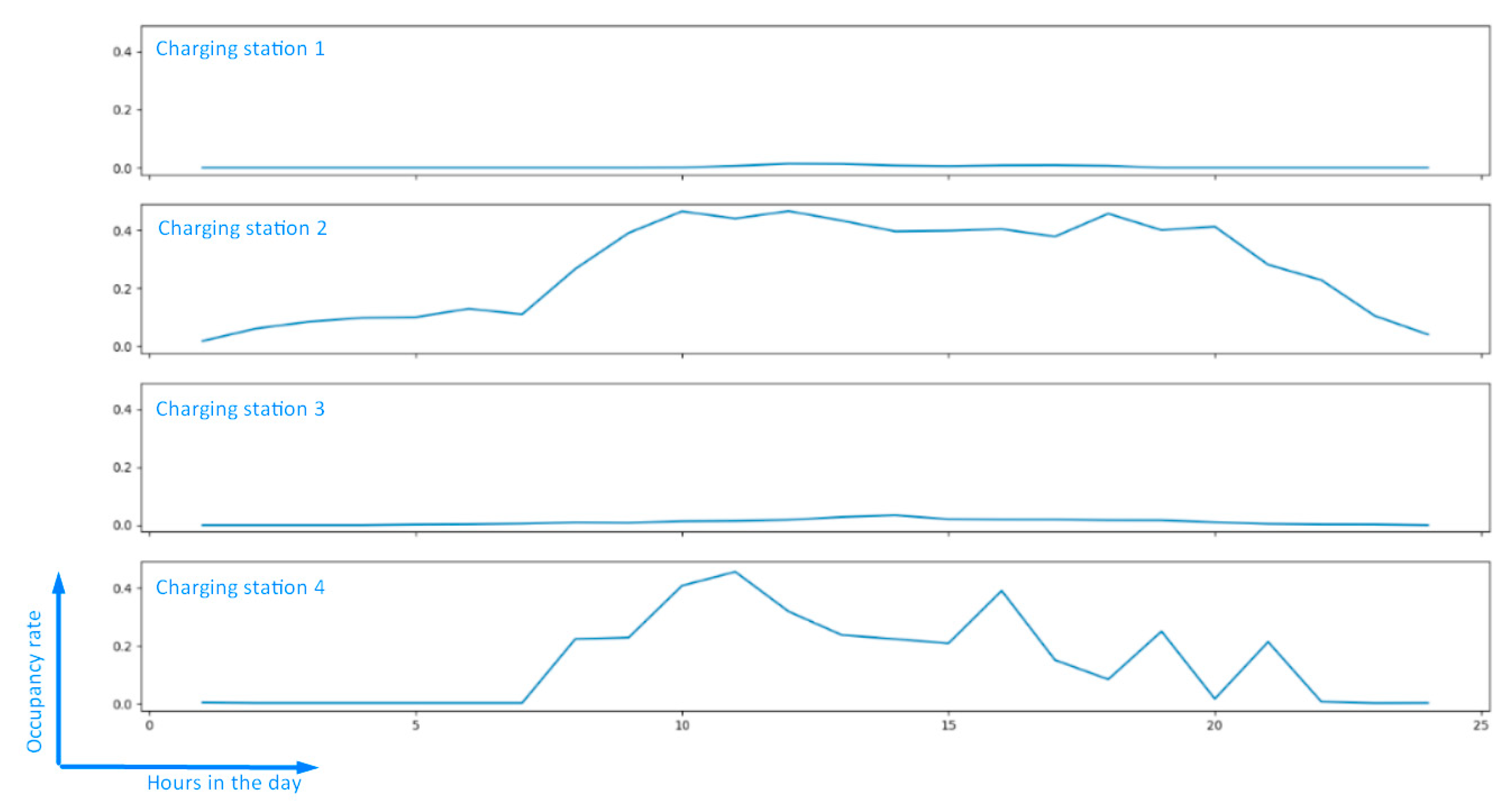 Energies 13 00906 g005 Energies 13 00906 g005