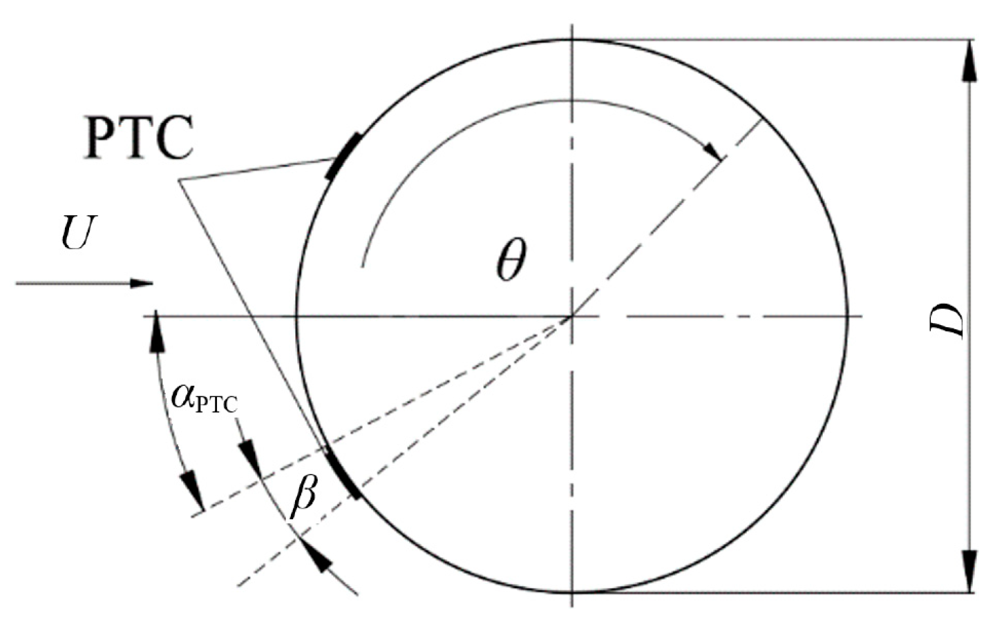 Energies 13 00907 g002 Energies 13 00907 g002