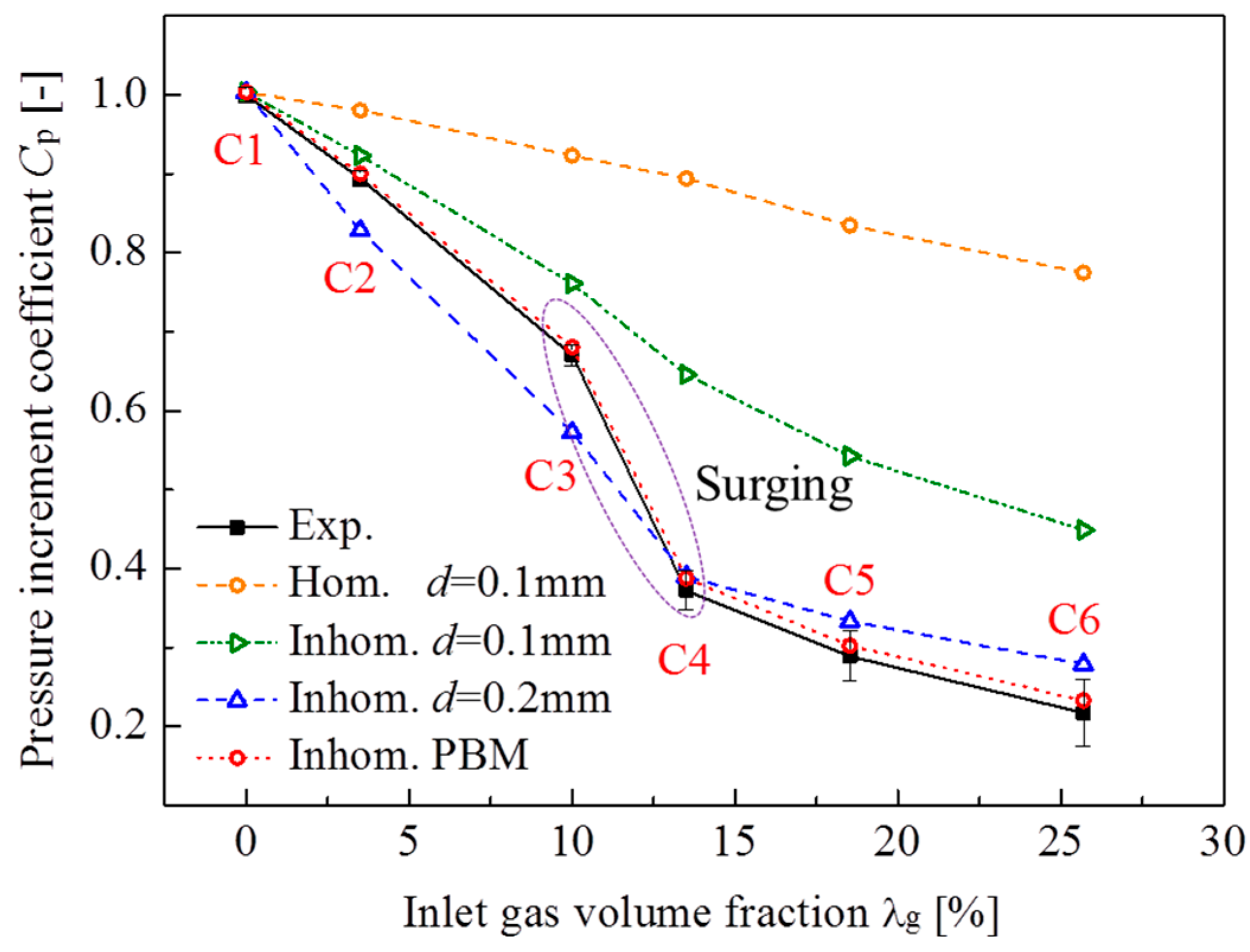 Energies 13 00908 g005