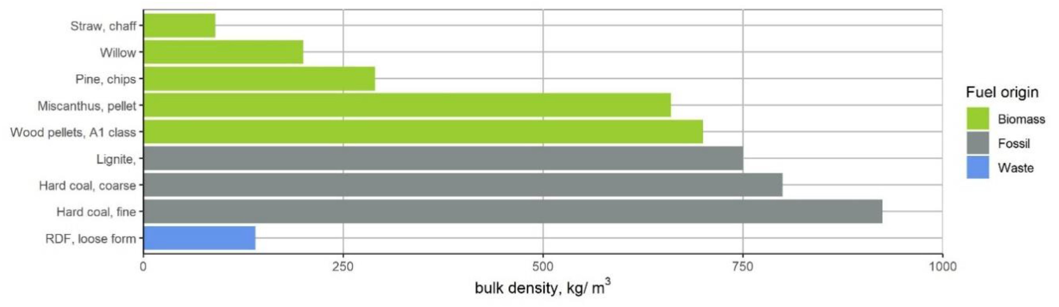 Energies 13 00910 g002