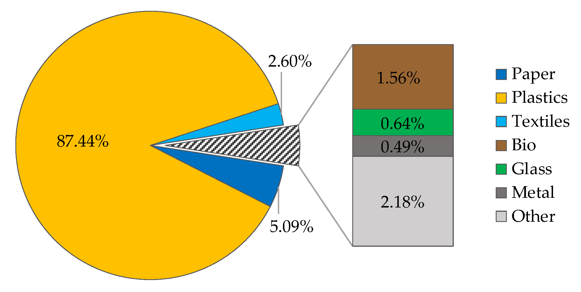 Energies 13 00910 g007