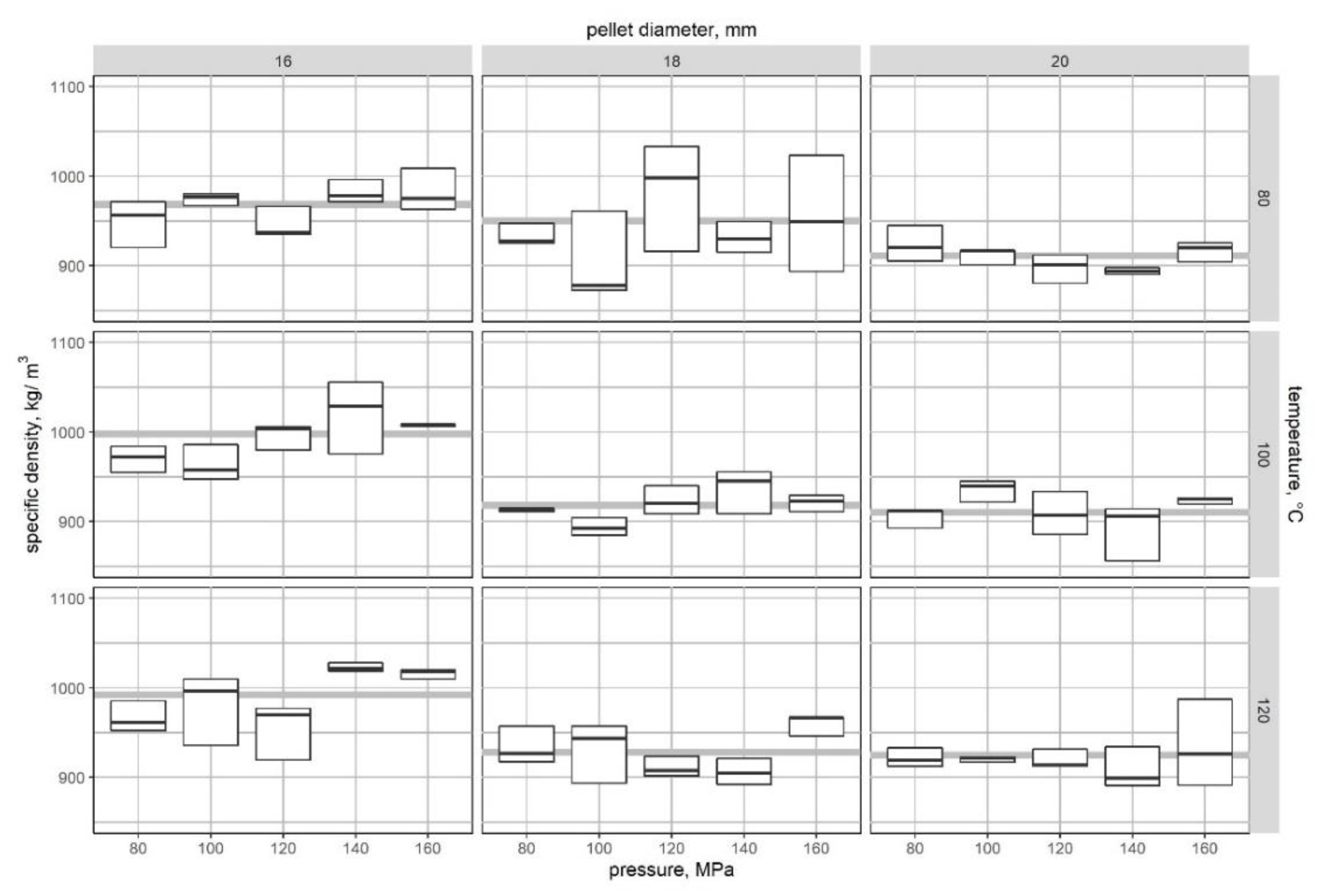 Energies 13 00910 g009