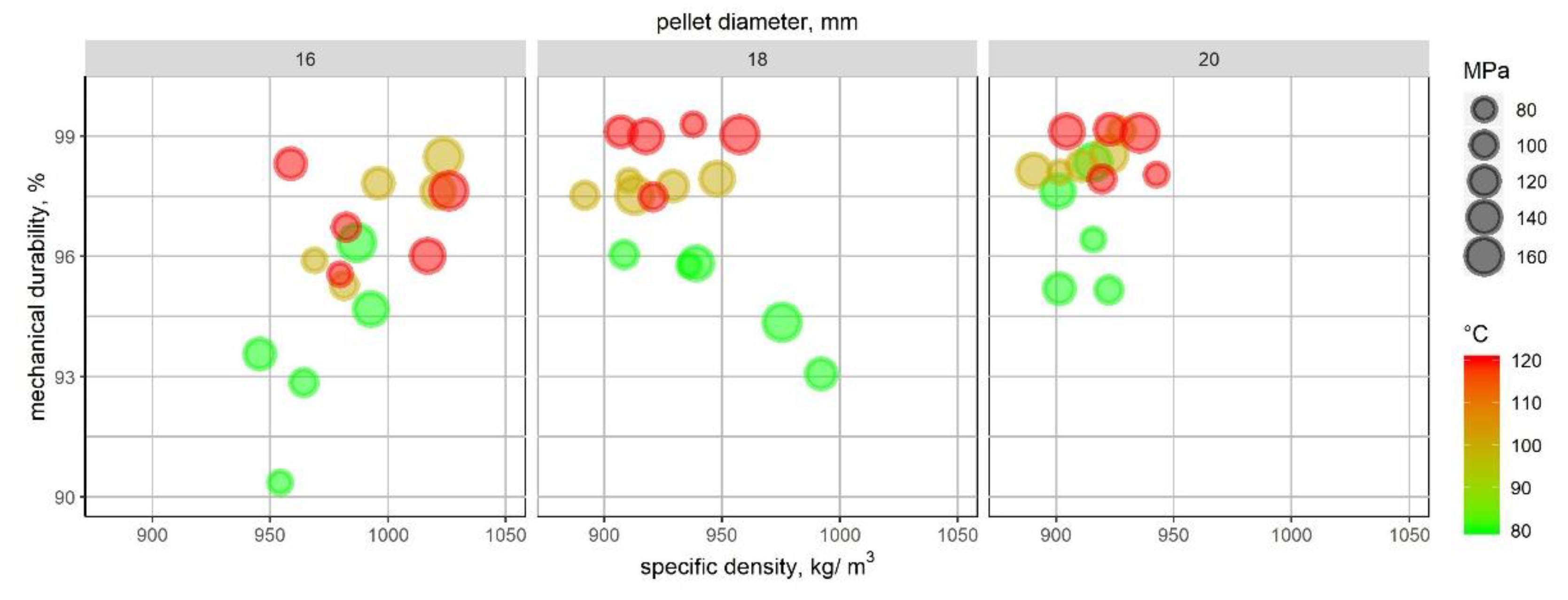 Energies 13 00910 g017