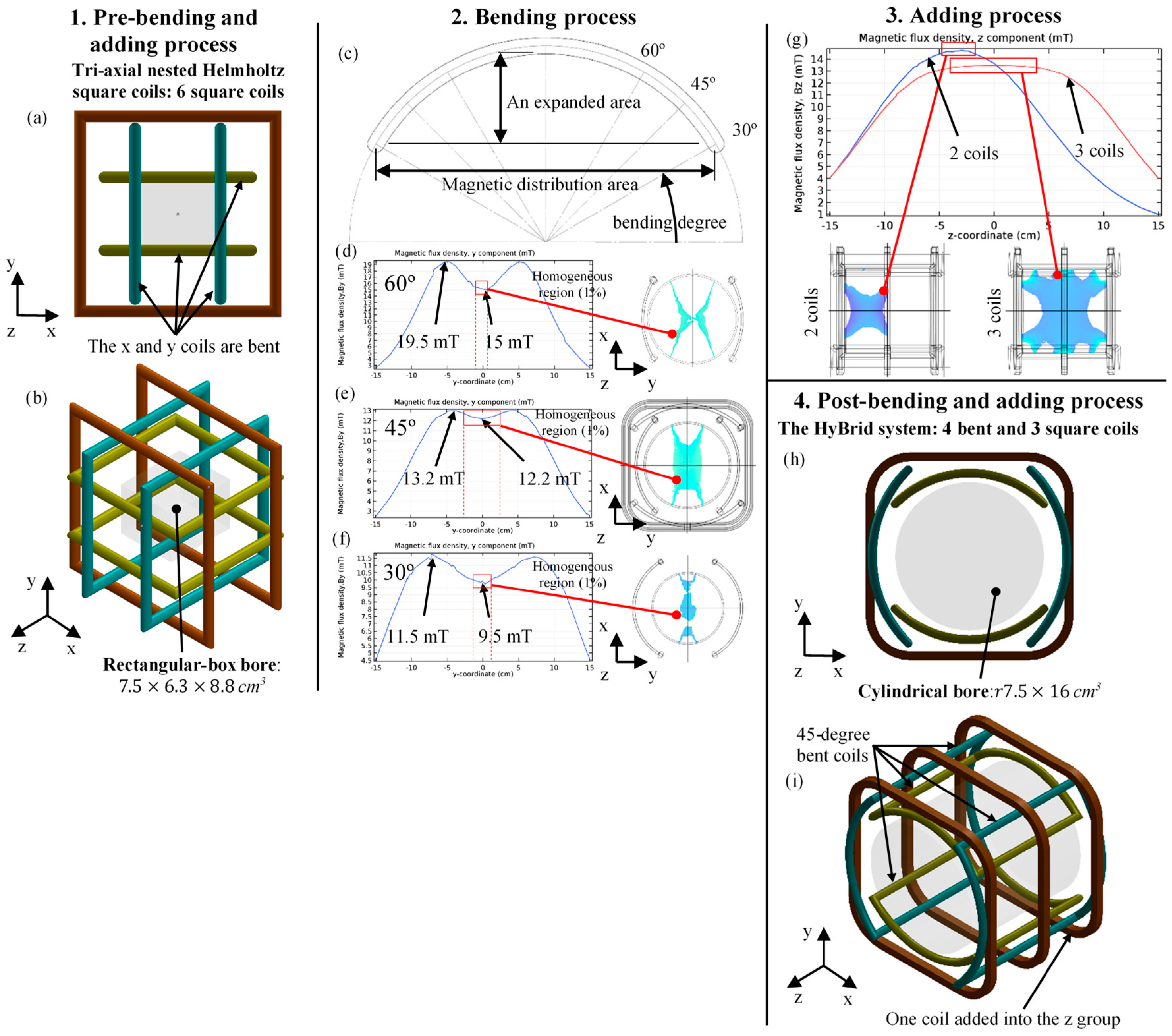 Energies 13 00911 g003