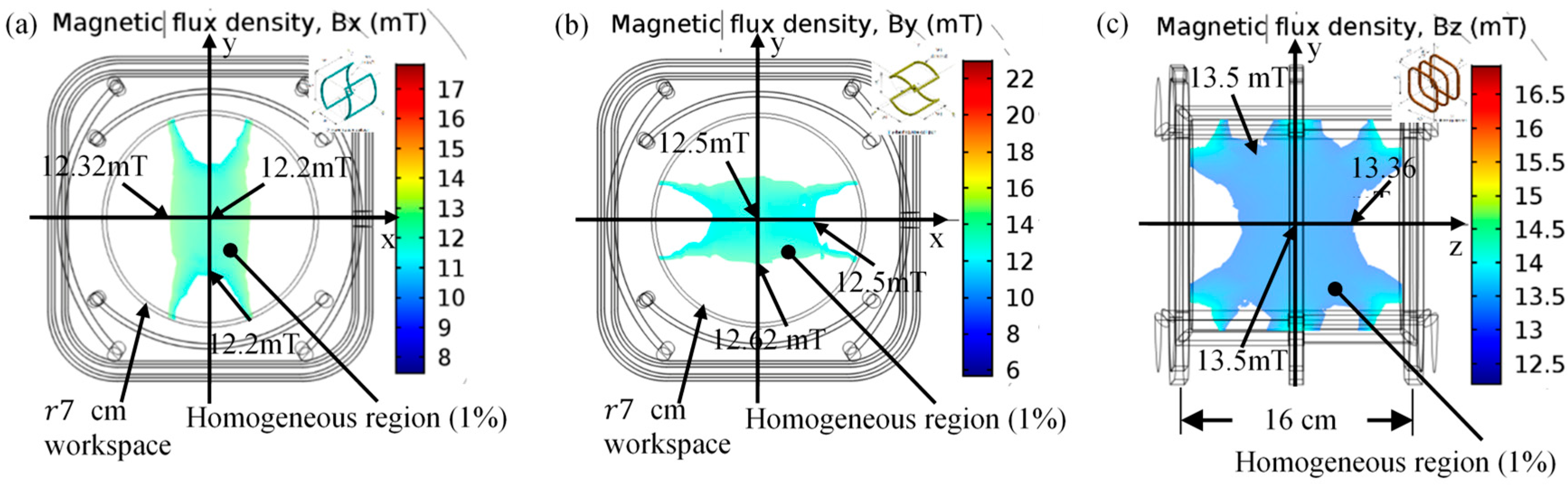 Energies 13 00911 g007