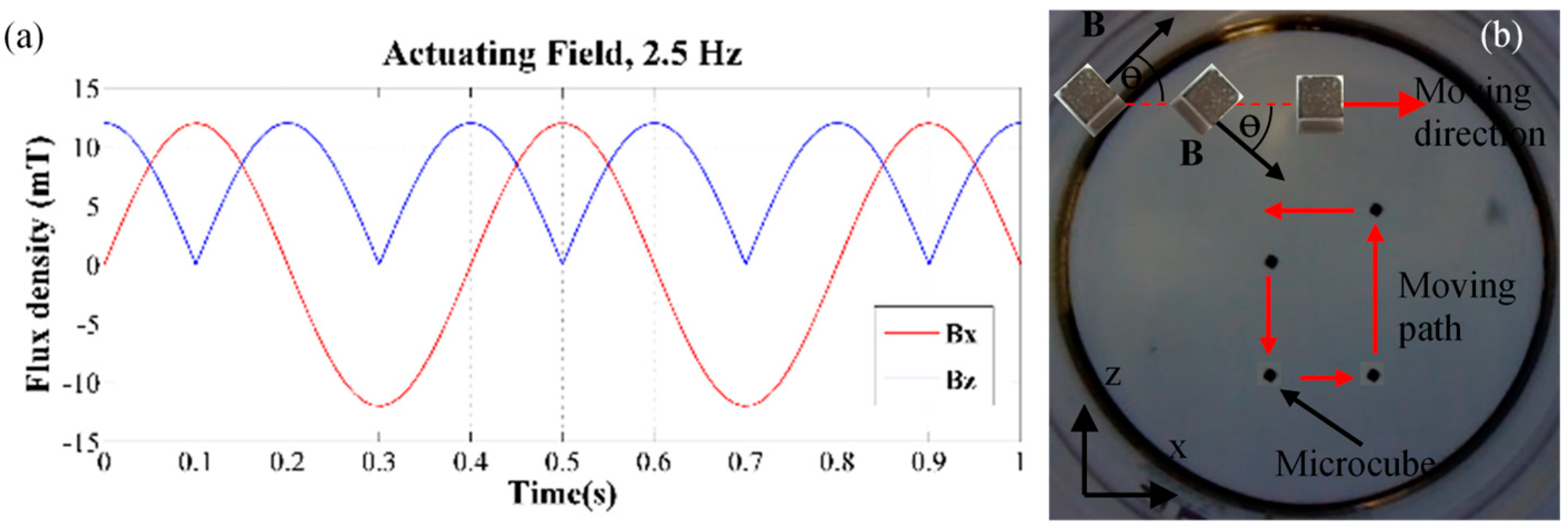Energies 13 00911 g010