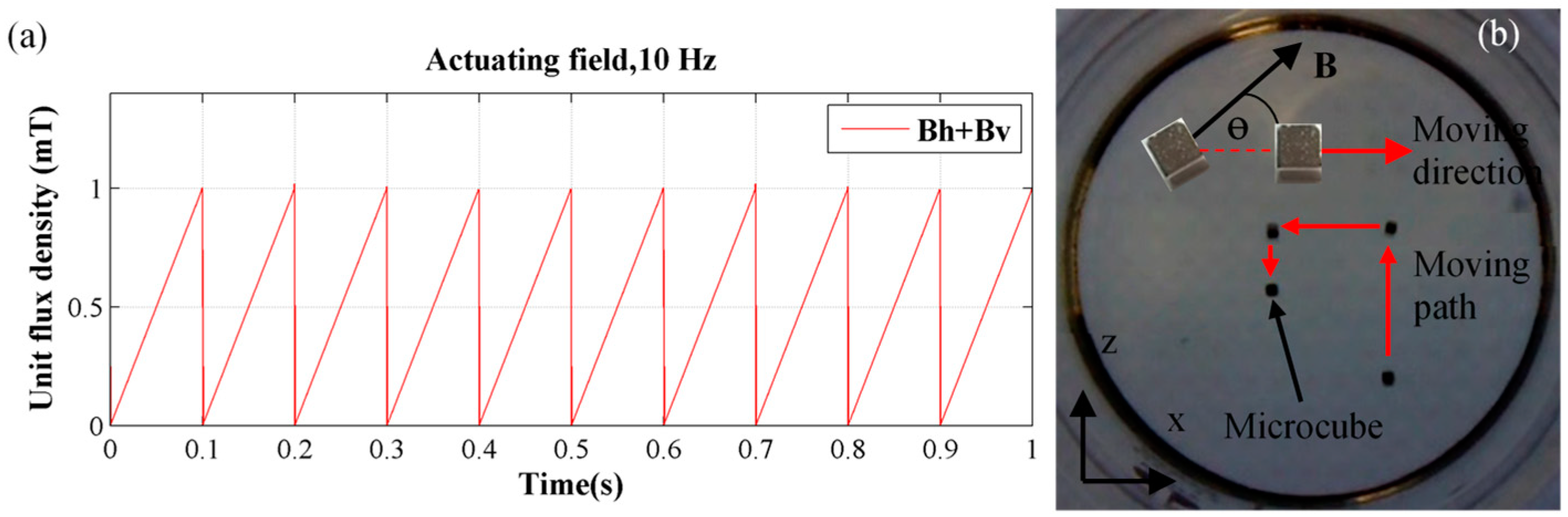 Energies 13 00911 g011