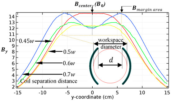 Energies 13 00911 g0a1