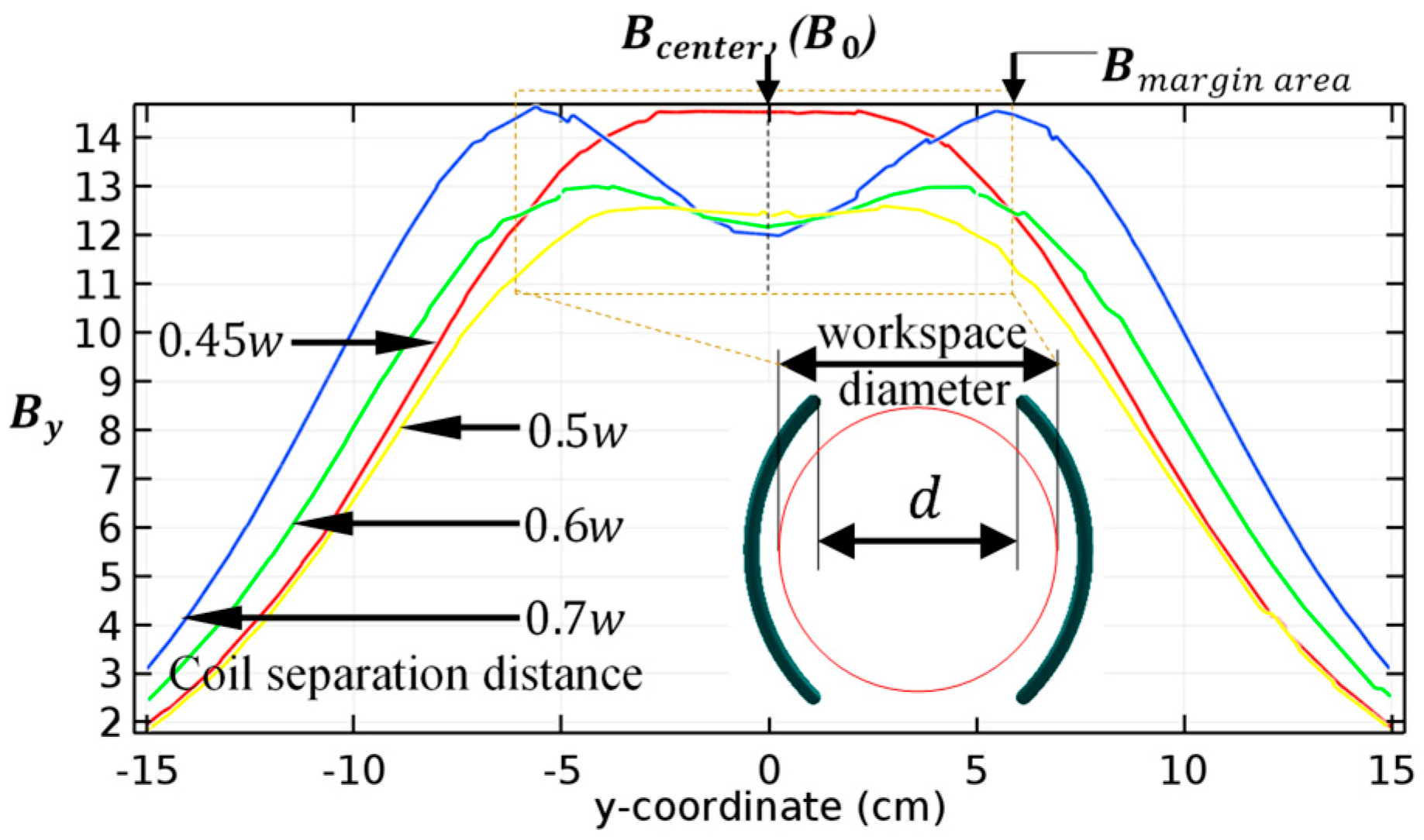 Energies 13 00911 g0a1