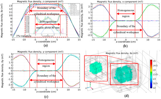 Energies 13 00911 g0a2