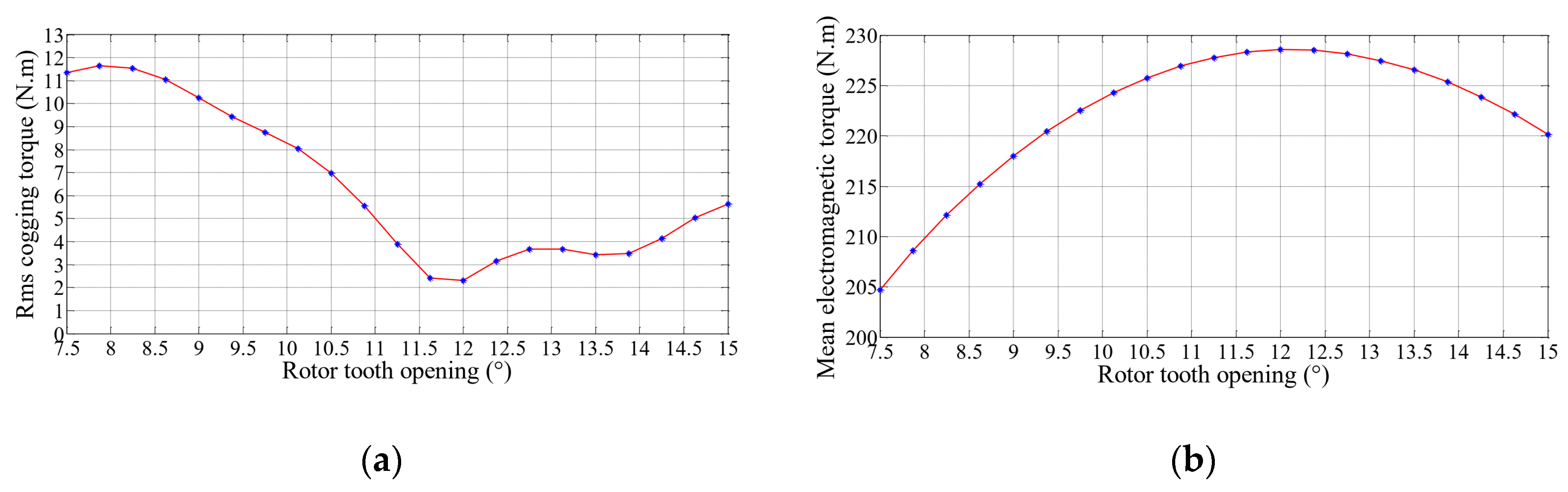 Energies 13 00912 g008