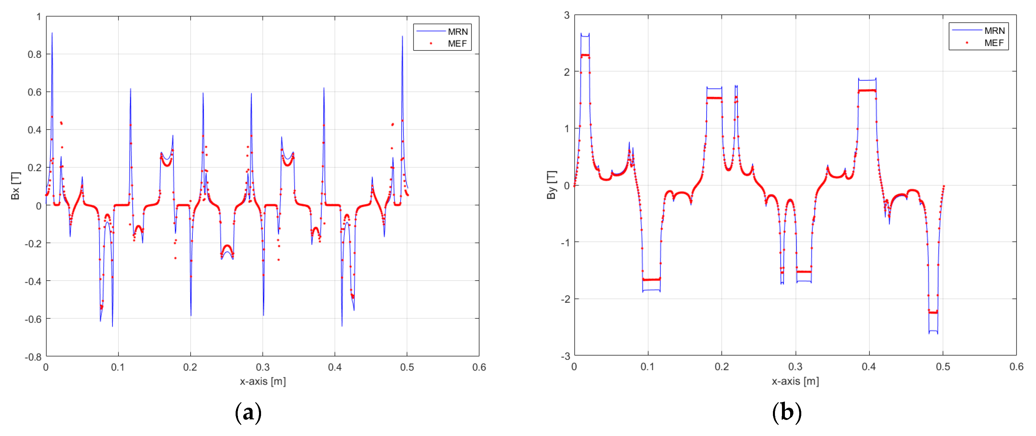 Energies 13 00912 g015