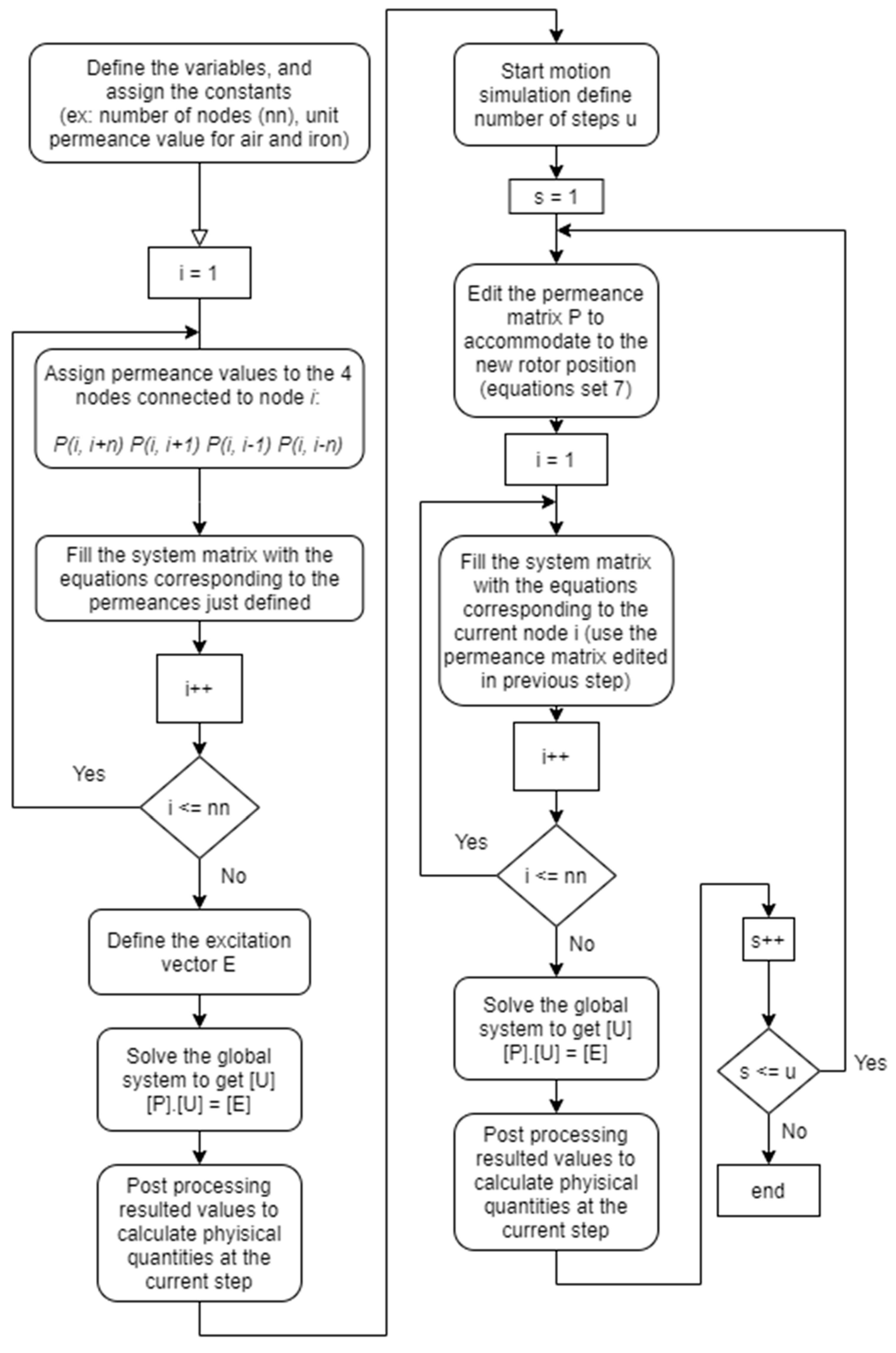 Energies 13 00912 g0a1