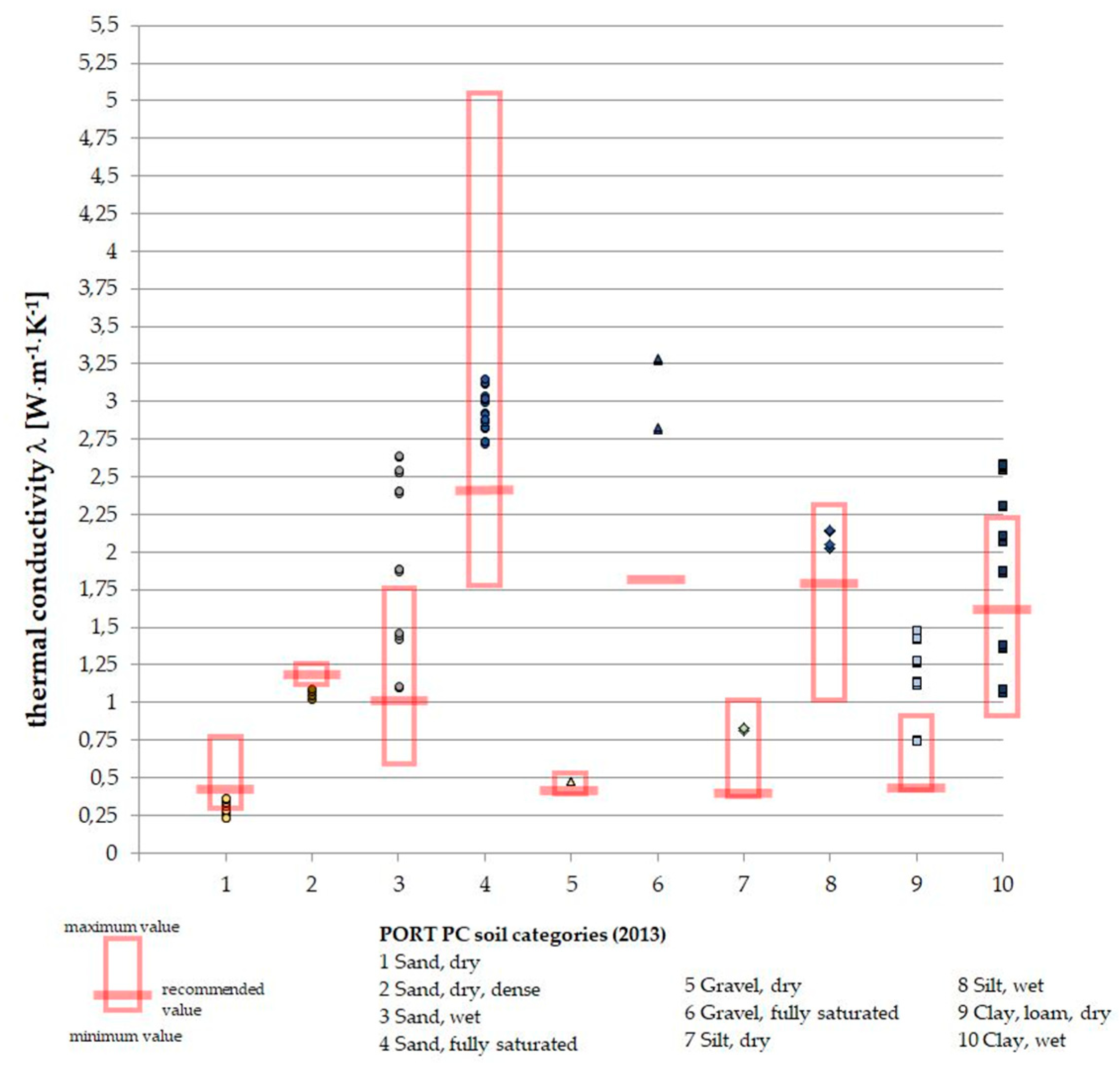 Energies 13 00914 g006