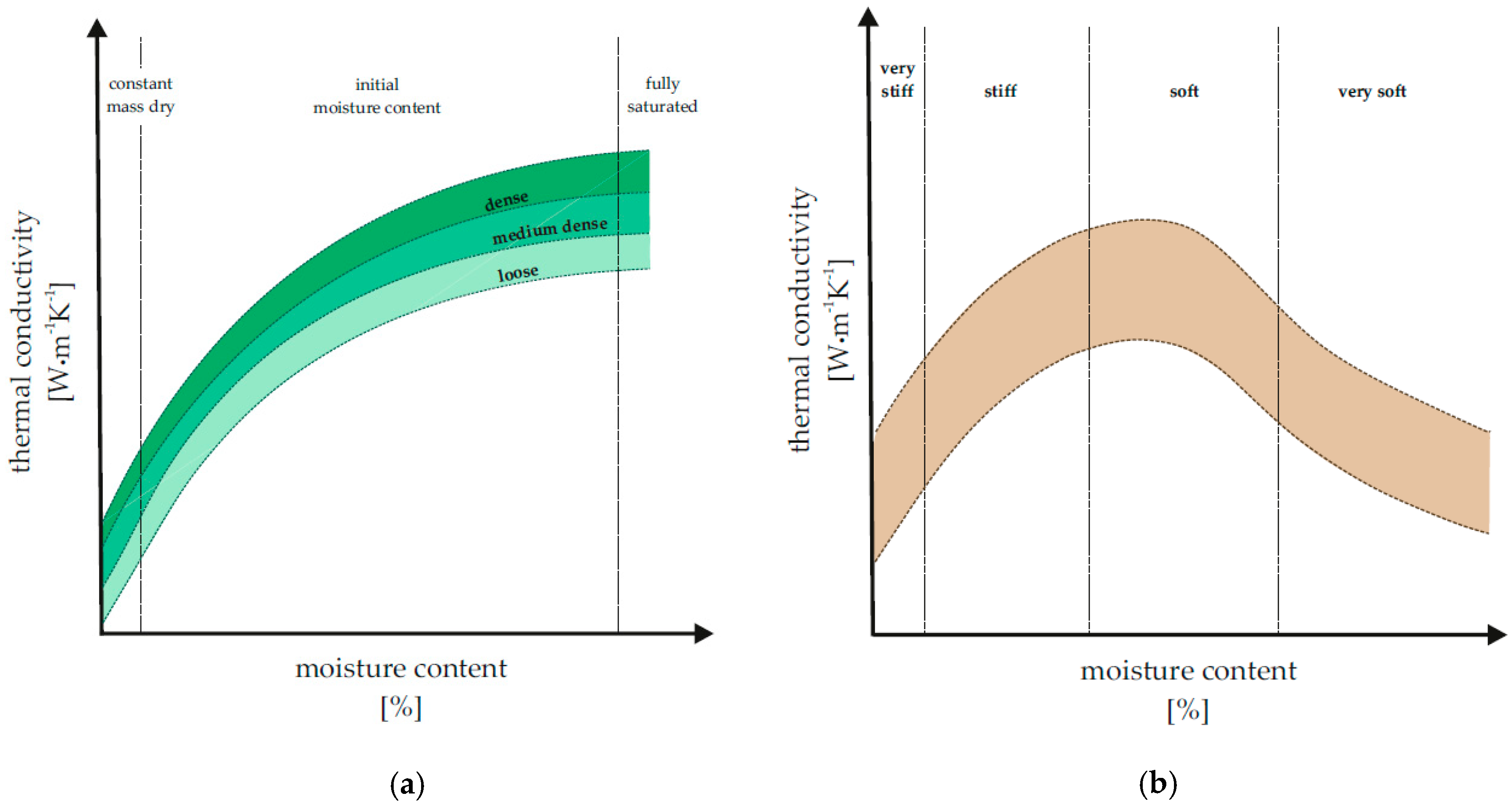 Energies 13 00914 g007