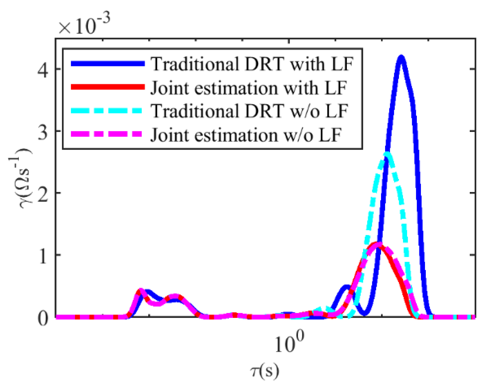 Energies 13 00915 g005
