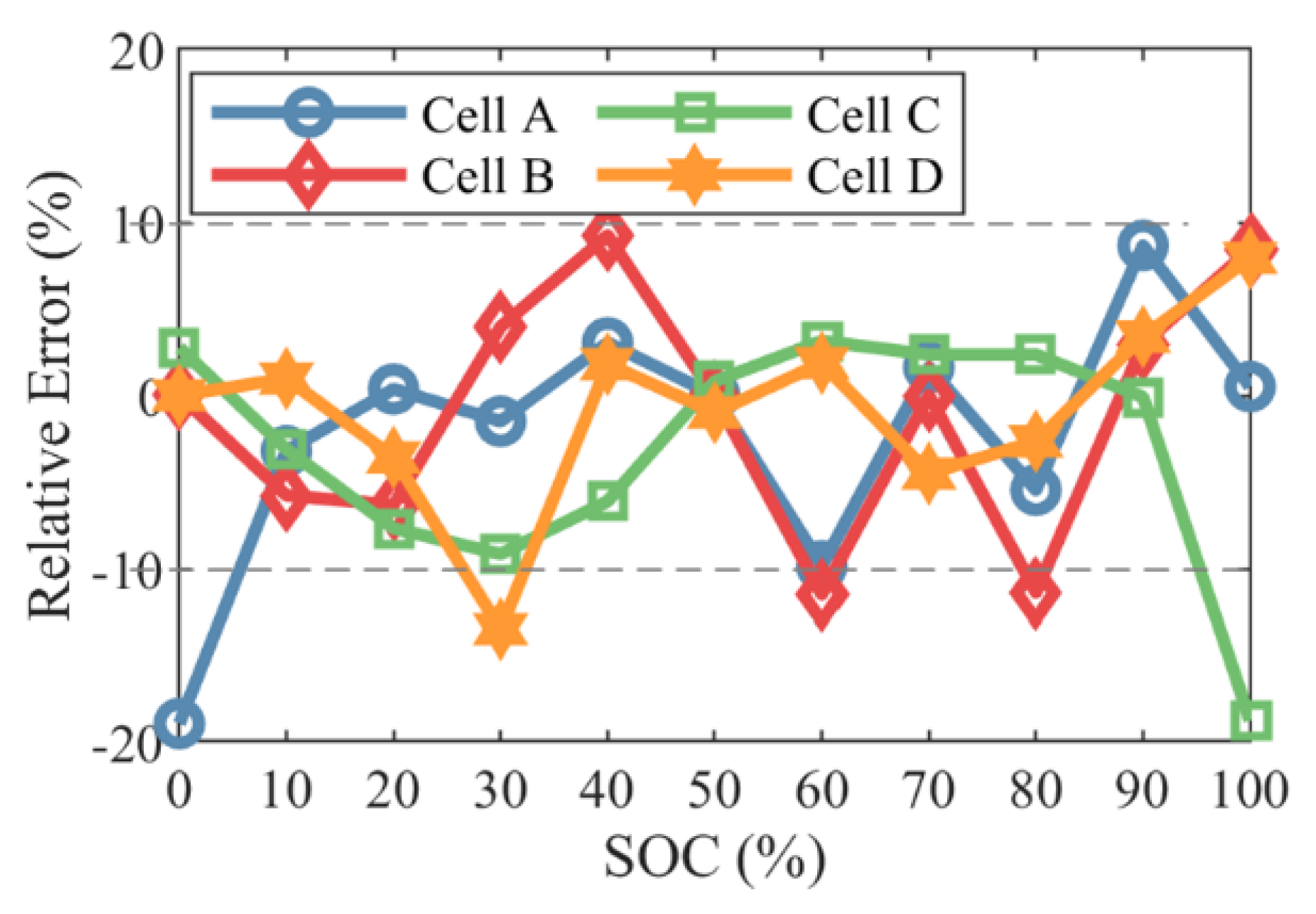 Energies 13 00915 g007