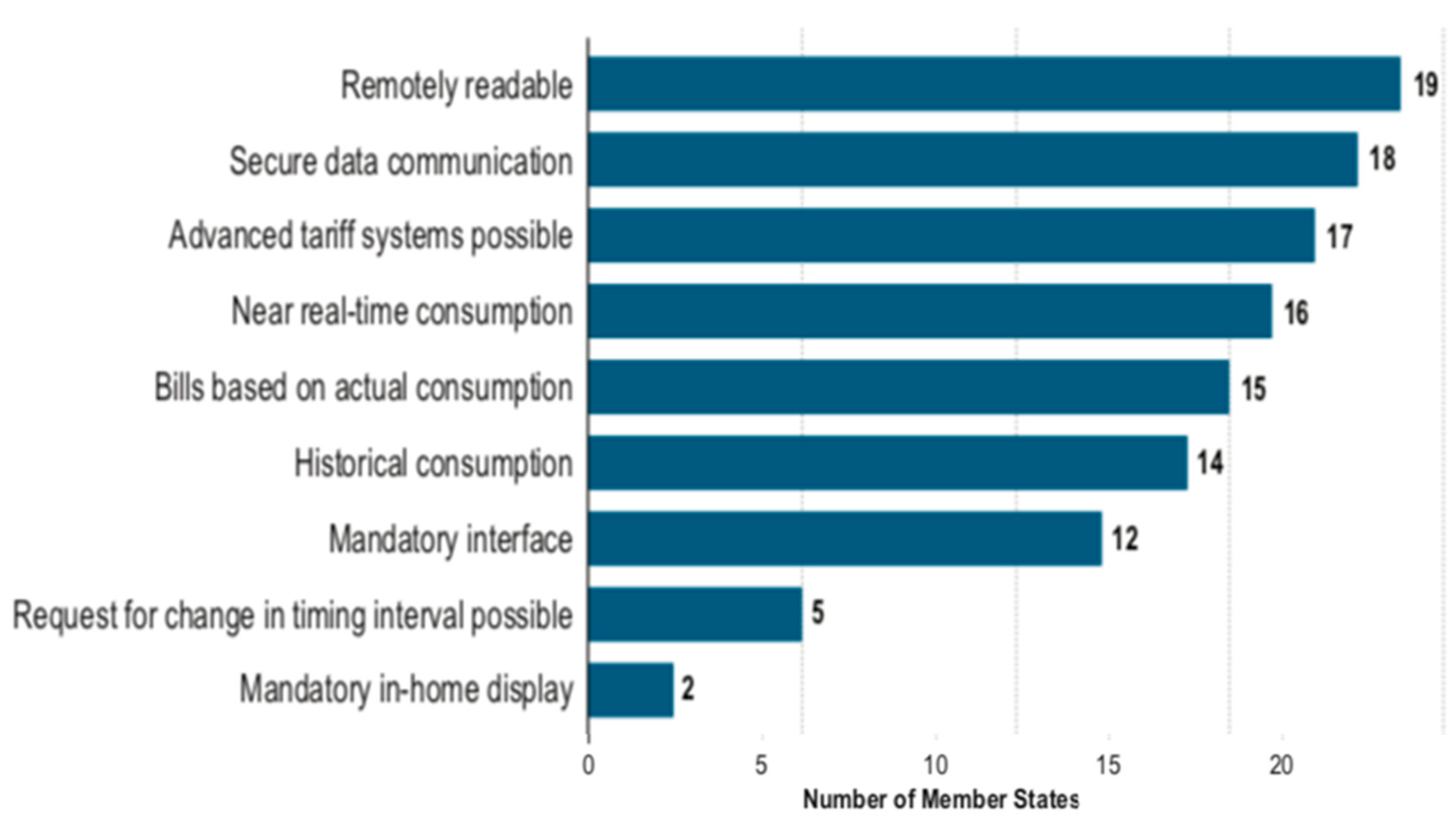 Energies 13 00916 g002