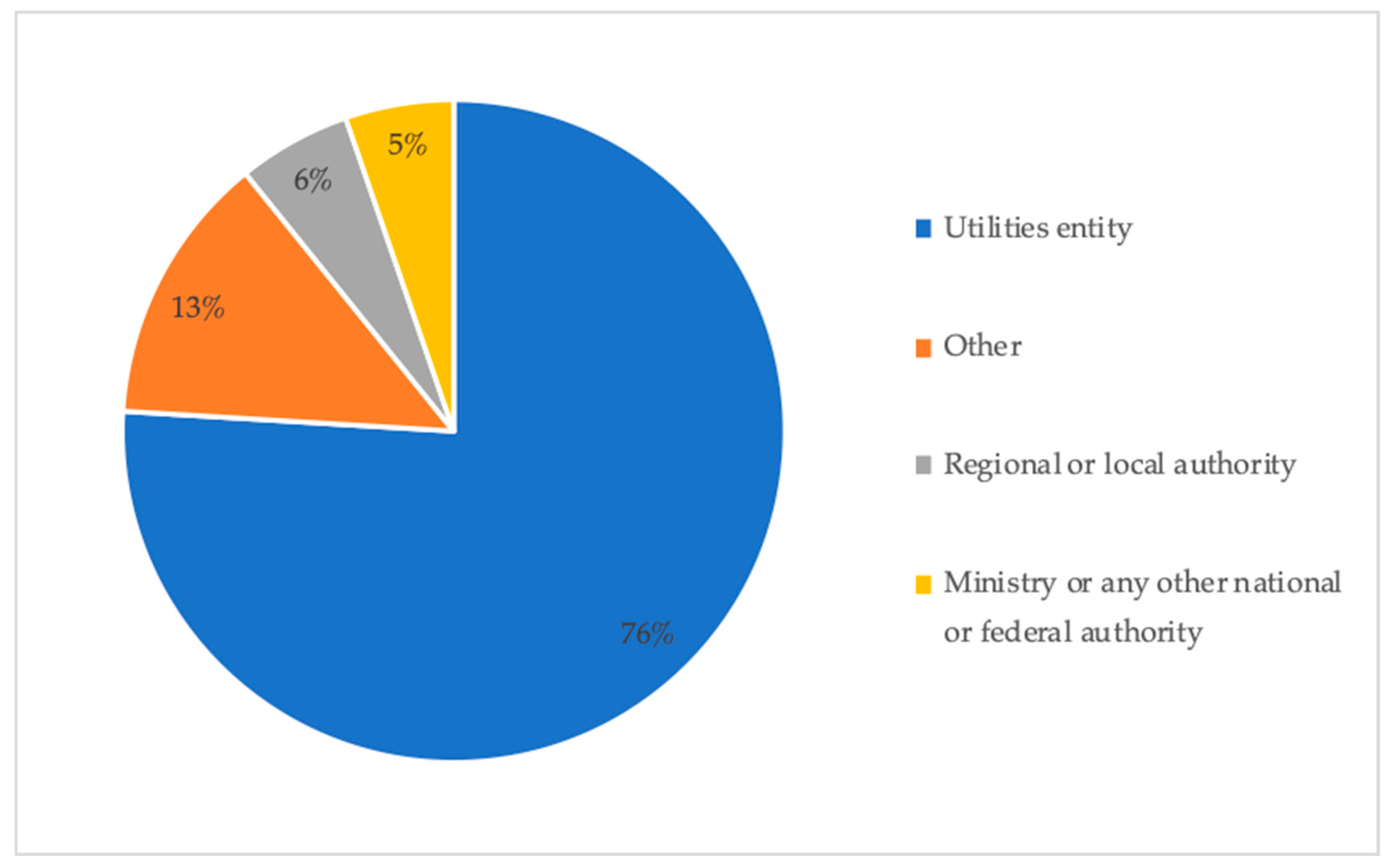 Energies 13 00916 g004