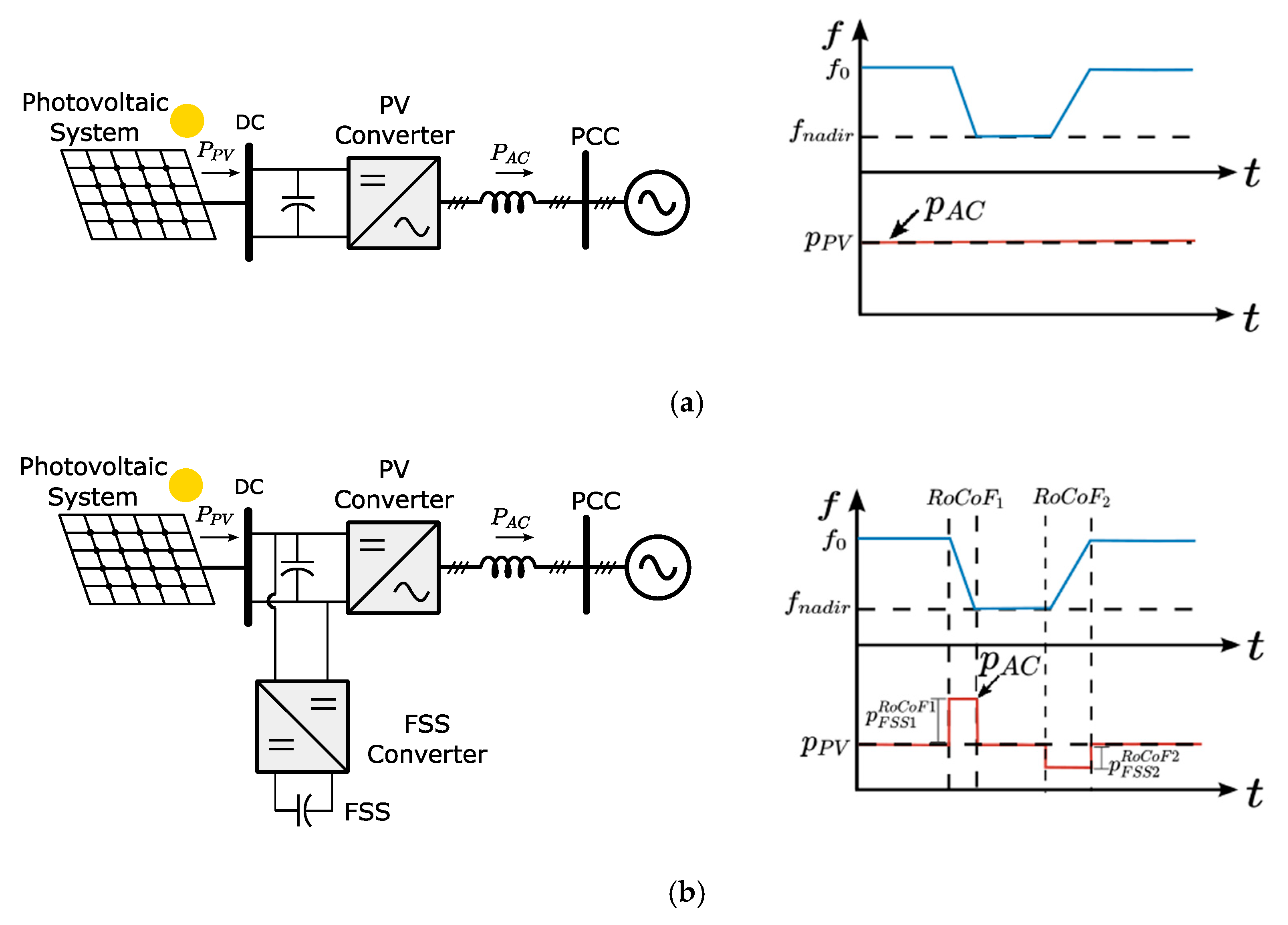 Energies 13 00917 g002