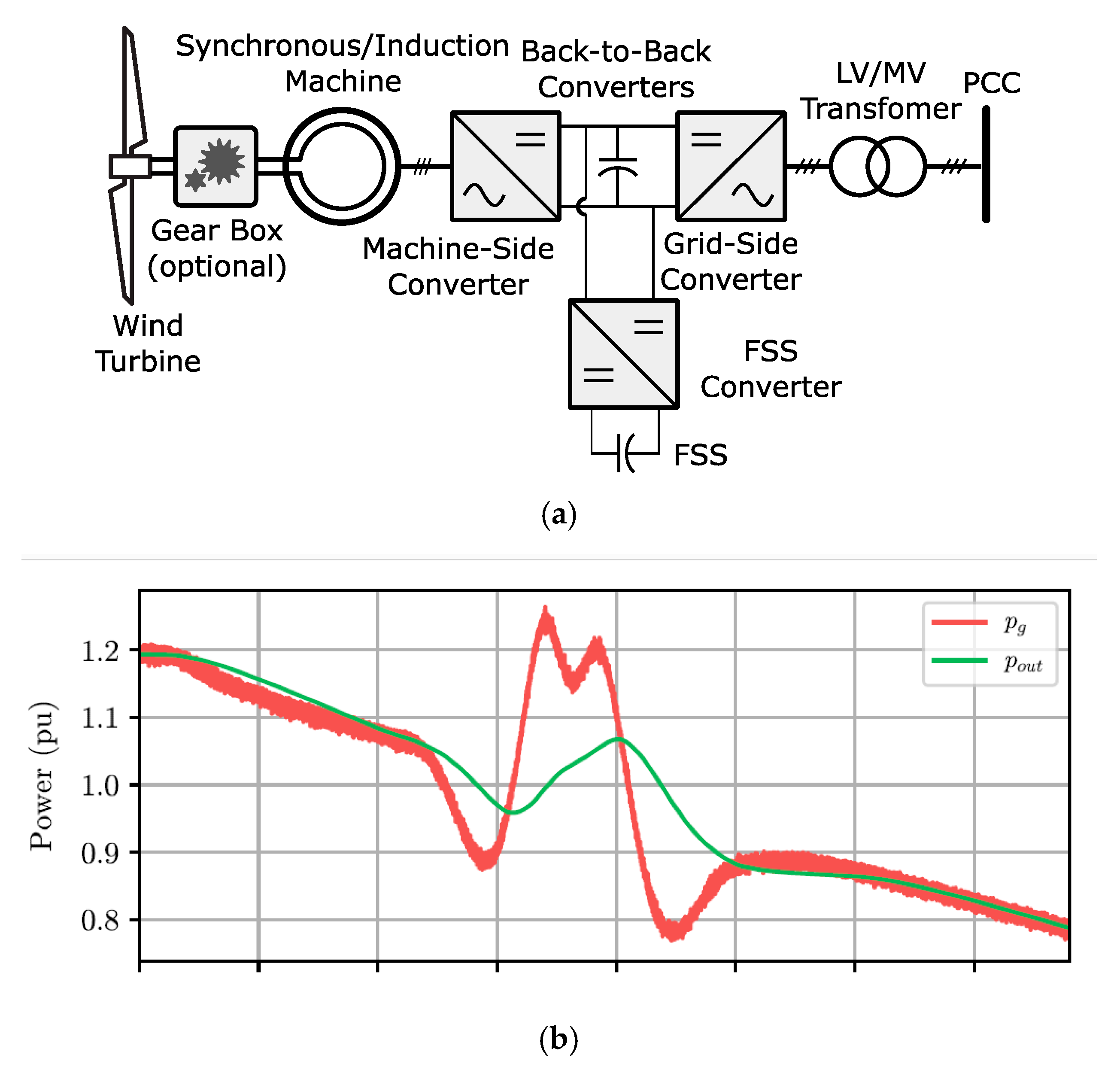 Energies 13 00917 g003a
