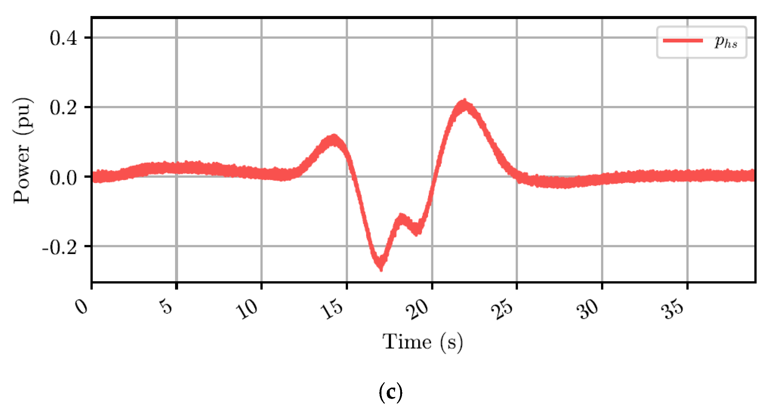 Energies 13 00917 g003b