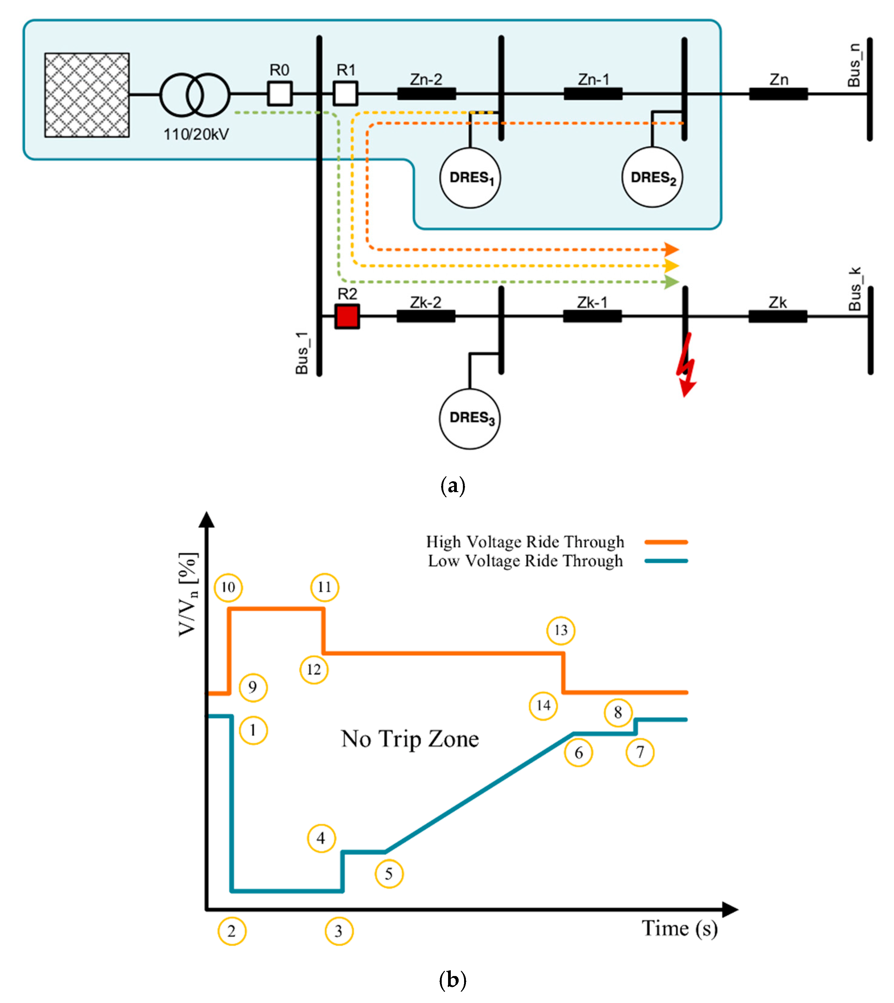Energies 13 00917 g005