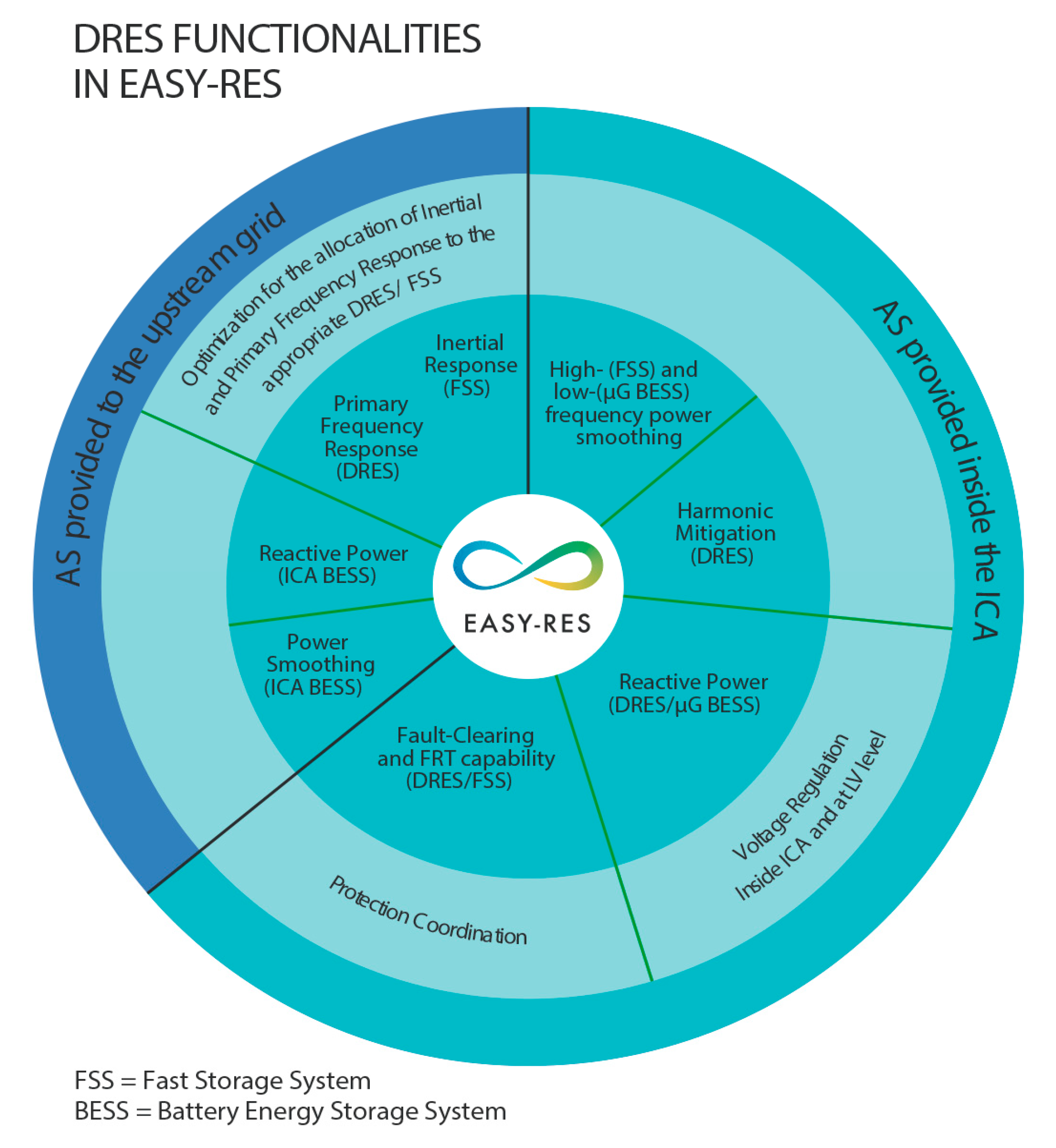 Energies 13 00917 g006