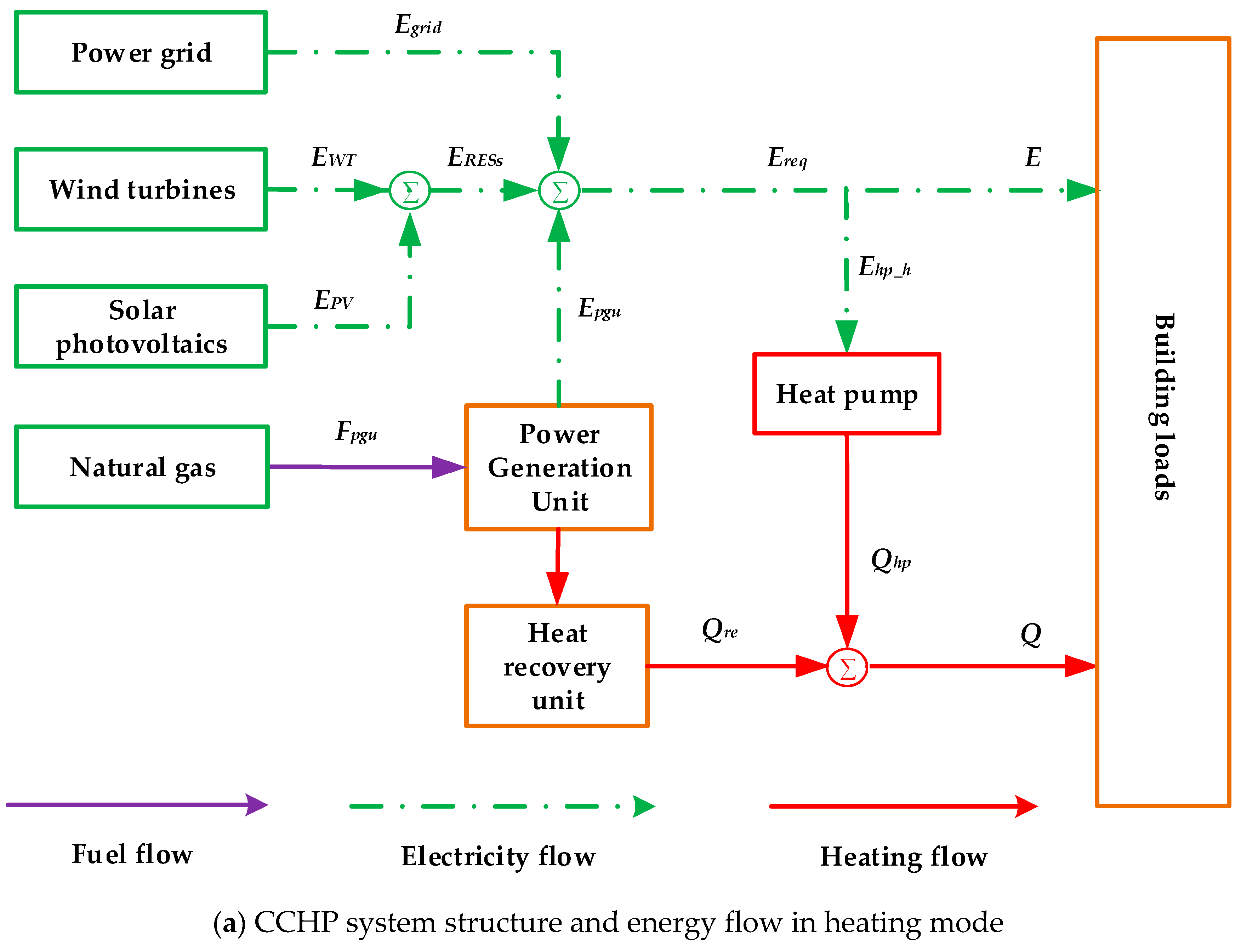 Energies 13 00918 g001a