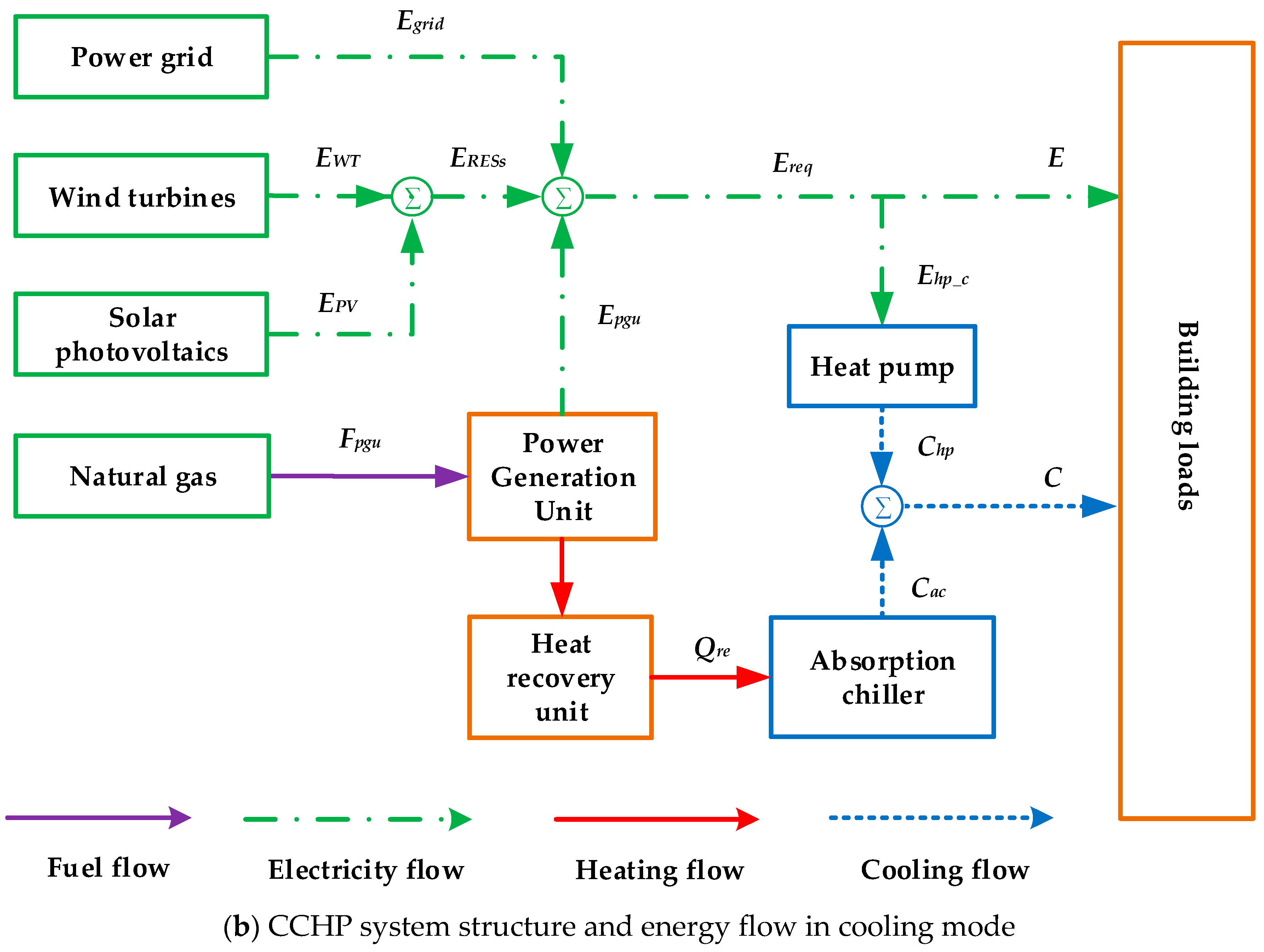 Energies 13 00918 g001b