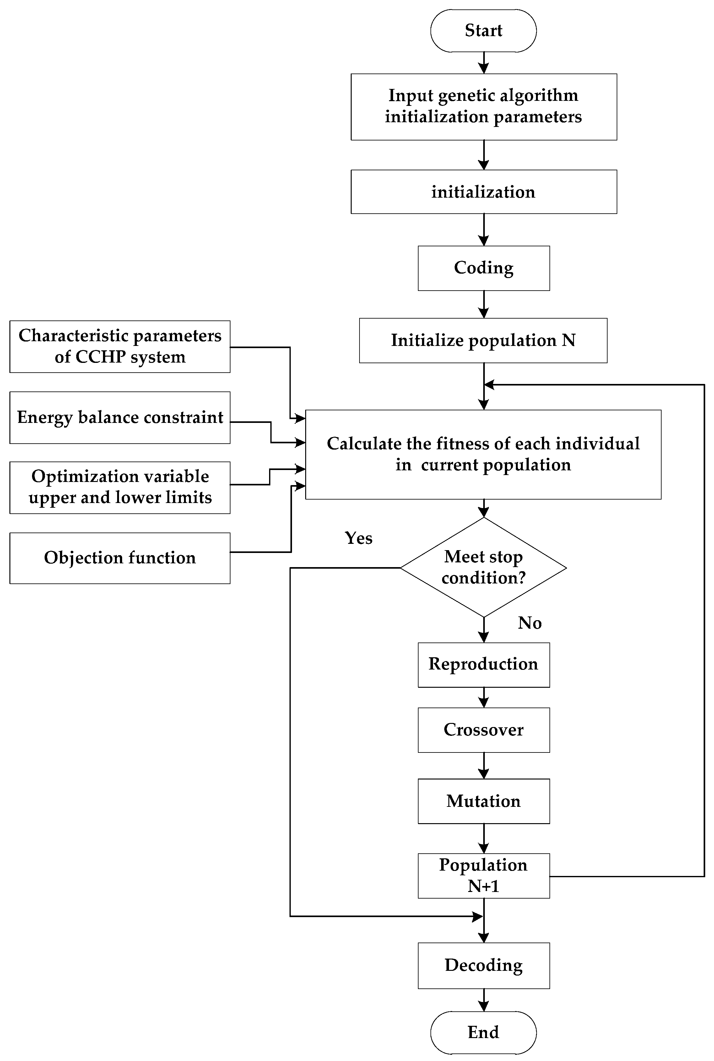 Energies 13 00918 g002