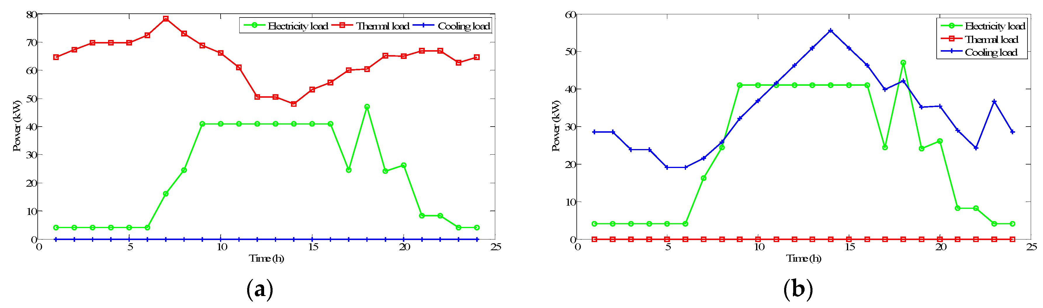 Energies 13 00918 g003